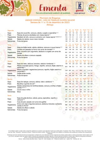 A sua refeição contém ou pode conter as seguintes substâncias ou produtos e seus derivados:1
Cereais que contêm glúten, 2
Crustáceos, 3
Ovos, 4
Peixes, 5
Amendoins, 6
Soja, 7
Leite, 8
Frutos de
casca rija, 9
Aipo, 10
Mostarda, 11
Sementes de sésamo, 12
Dióxido de enxofre e sulfitos, 14
Moluscos. Para quem não é alérgico ou intolerante, estas substâncias ou produtos são completamente
inofensivas.
Declaração nutricional: Variações de técnicas de preparação e confeção, bem como diferenças sazonais e regionais dos produtos, podem alterar os valores apresentados. Valores médios de 100
g ou 100 ml, calculados a partir dos valores médios conhecidos dos ingredientes utilizados, segundo o Instituto Nacional de Saúde Dr. Ricardo Jorge, Tabela da Composição de Alimentos
(2019), e a informação disponibilizada pelos fornecedores. A ementa pode sofrer alterações por motivos imprevistos.
AG Sat. - Ácidos Gordos Saturados, Açúcar - Açúcar, VE - Valor energético, HC - Hidratos de Carbono, Líp. - Lípidos, Prot. - Proteínas, Sal - Sal
Município de Bragança
UNIDADE CONFEÇÃO - CASA DO TRABALHO OLIVEIRA SALAZAR
Semana de 11 a 15 de dezembro de 2023
Almoço
Segunda
VE
(kJ)
VE
(kcal)
Líp.
(g)
AG Sat.
(g)
HC
(g)
Açúcar
(g)
Prot.
(g)
Sal
(g)
Sopa Sopa de couve-flor, cenoura, cebola, curgete e espinafres7,12 166 40 1,8 0,3 4,4 0,7 1,0 0,2
Prato Fêveras de porco estufadas com massa espiral1,3 834 198 5,8 1,4 21,0 0,9 15,1 0,3
Vegetariana Estufado de tofu, cenoura e pimento com massa espiral1,5,6,8,9,10,11 733 174 5,7 1,5 21,9 1,9 8,5 0,4
Salada Salada de cebola, couve roxa e tomate 108 25 0,1 0,0 3,6 3,1 1,4 0,0
Sobremesa Fruta da época 199 47 0,4 0,0 9,4 9,4 0,3 0,0
Terça
VE
(kJ)
VE
(kcal)
Líp.
(g)
AG Sat.
(g)
HC
(g)
Açúcar
(g)
Prot.
(g)
Sal
(g)
Sopa Sopa de feijão-verde, cebola, abóbora, cenoura e couve branca7,12 168 40 1,9 0,3 4,7 0,8 0,7 0,2
Prato Lombos de pescada no forno com arroz de tomate2,4,14 667 158 3,8 0,6 18,6 0,4 11,9 0,3
Vegetariana
Grão crocante com cogumelos, abóbora e curgete com arroz de
tomate
981 234 8,5 1,2 32,2 0,9 5,6 1,2
Salada Salada de alface e cenoura raspada 82 20 0,1 0,0 2,5 2,3 1,2 0,1
Sobremesa Fruta da época 269 64 0,5 0,1 13,4 13,4 0,2 0,0
Quarta
VE
(kJ)
VE
(kcal)
Líp.
(g)
AG Sat.
(g)
HC
(g)
Açúcar
(g)
Prot.
(g)
Sal
(g)
Sopa Sopa de nabo, cenoura, brócolos, cebola e lombarda7,12 166 40 1,9 0,3 4,7 0,8 0,6 0,2
Prato
Massa à lavrador (porco, frango, repolho, cenoura, feijão catarino e
macarrão)1,3
823 196 6,3 1,7 19,7 1,2 14,0 0,2
Vegetariana
Massa à lavrador vegetariana (cenoura, repolho, feijão catarino e
macarrão)1,6
1207 287 6,4 1,1 45,6 2,2 11,6 0,2
Salada Feijão-verde cozido 131 32 0,3 0,1 3,8 2,8 1,9 0,7
Sobremesa Fruta da época 441 104 0,4 0,1 21,8 19,6 1,6 0,0
Quinta
VE
(kJ)
VE
(kcal)
Líp.
(g)
AG Sat.
(g)
HC
(g)
Açúcar
(g)
Prot.
(g)
Sal
(g)
Sopa Sopa de nabiças, cenoura, cebola, nabo e abóbora7,12 165 39 1,8 0,3 4,5 0,6 0,8 0,2
Prato Bacalhau à gomes de sá3,4 420 100 2,3 0,4 13,2 0,1 5,8 0,8
Vegetariana
Salada camponesa de lentilhas (batata, cenoura, ervilhas e feijão-
verde)1,6,8,10,11
545 130 2,4 0,4 21,6 0,5 5,0 0,1
Salada Couve roxa e milho 260 61 1,6 0,0 5,8 1,9 5,0 1,1
Sobremesa Doce 0 0 0,0 0,0 0,0 0,0 0,0 0,0
Sexta
VE
(kJ)
VE
(kcal)
Líp.
(g)
AG Sat.
(g)
HC
(g)
Açúcar
(g)
Prot.
(g)
Sal
(g)
Sopa
Sopa de grão-de-bico, cebola, penca, espinafres, repolho e
cenoura7,12
221 53 2,0 0,3 6,6 1,0 1,4 0,2
Prato Coxa de peru assada com arroz de açafrão 847 201 8,1 2,1 17,9 0,1 14,0 0,4
Vegetariana
Arroz com soja e legumes (cenoura, abóbora, brócolos e pimento
verde) no forno6
986 233 2,7 0,4 34,6 0,8 16,7 0,2
Salada Salada de alface e cebola 74 17 0,2 0,0 1,9 1,5 1,4 0,0
Sobremesa Fruta da época 201 48 0,2 0,0 8,9 8,9 1,1 0,0
 