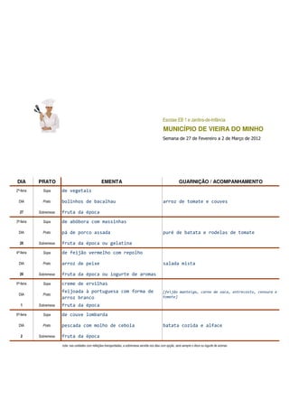 Escolas EB 1 e Jardins-de-Infância
                                                                                                    MUNICÍPIO DE VIEIRA DO MINHO
                                                                                                    Semana de 27 de Fevereiro a 2 de Março de 2012




DIA        PRATO                                     EMENTA                                                     GUARNIÇÃO / ACOMPANHAMENTO
2ª-feira     Sopa      de vegetais

 DIA         Prato     bolinhos de bacalhau                                                         arroz de tomate e couves

  27       Sobremesa   fruta da época
3ª-feira     Sopa      de abóbora com massinhas

 DIA         Prato     pá de porco assada                                                           puré de batata e rodelas de tomate

  28       Sobremesa   fruta da época ou gelatina
4ª-feira     Sopa      de feijão vermelho com repolho

 DIA         Prato     arroz de peixe                                                               salada mista

  29       Sobremesa   fruta da época ou iogurte de aromas
5ª-feira     Sopa      creme de ervilhas
                       feijoada à portuguesa com forma de                                           [feijão manteiga, carne de vaca, entrecosto, cenoura e
 DIA         Prato
                       arroz branco                                                                 tomate]

   1       Sobremesa   fruta da época
6ª-feira     Sopa      de couve lombarda

 DIA         Prato     pescada com molho de cebola                                                  batata cozida e alface

   2       Sobremesa   fruta da época
                       nota: nas unidades com refeições transportadas, a sobremesa servida nos dias com opção, será sempre o doce ou iogurte de aromas
 