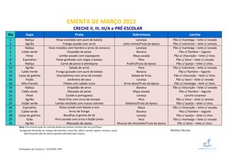 EMENTA DE MARÇO 2012
                                                            CRECHE II, III, III/A e PRÉ-ESCOLAR
Dia         Sopa                                              Prato                                               Sobremesa                                 Lanche
 1         Nabiça                       Peixe estufado com puré de batata                                            Laranjas                 Pão c/ manteiga – Ieite c/ cevada
 2         Agrião                            Frango assado com arroz                                       Leite creme/Fruta da época         Pão c/ tulicreme – leite c/ cereais
 5         Nabiça                  Ovos mexidos com fiambre e arroz de cenoura                                       Laranjas                 Pão c/ manteiga – Ieite c/ cevada
 6      Caldo-verde                              Empadão de peixe                                                     Banana                      Pão c/ fiambre – Iogurte
 7          Peixe                         Lombo assado com esparguete                                              Maça assada                 Pão c/ chourição – leite c/ choc.
 8       Espinafres                     Peixe grelhado com migas e batata                                              Pêra                     Pão c/ doce – Ieite c/ cevada
 9         Nabiça                           Carne de porco à alentejana                                       Pudim/Fruta da época              Pão c/ queijo – leite c/ choc.
12         Agrião                                  Salada de arroz                                                     Pera                   Pão c/ tulicreme – leite c/ cevada
13      Caldo-Verde                     Frango guisado com puré de batata                                             Banana                      Pão c/ fiambre – Iogurte
14    Canja de galinha                  Douradinhos com arroz de tomate                                           Salada de fruta              Pão c/ chourição – Ieite c/ choc.
15         Feijão                                 Jardineira de vaca                                                  Laranja                   Pão c/ doce – Ieite c/ cevada
16      Alho francês                          Filetes com salada russa                                      Arroz doce/Fruta da época          Pão c/ manteiga – leite c/ choc.
19         Nabiça                                 Empadão de arroz                                                    Banana                  Pão c/ chourição – leite c/ cevada
20      Caldo verde                               Massada de peixe                                                 Maça assada                    Pão c/ fiambre – logurte
21          Peixe                               Cozido à portuguesa                                                   Laranja                          Lanche surpresa
22         Agrião                         Peixe frito com arroz de tomate                                              Pera                     Pão c/ doce – leite c/ cereais
23      Feijão verde                   Lombo estufado com massa colorida                                     Gelatina/Fruta da época            Pão c/ queijo – leite c/ choc.
26       Espinafres                        Peixe cozido com batata e ovo                                               Maça                   Pão c/ chourição – leite c/ cevada
27      Caldo-verde                                Arroz de frango                                                    Banana                      Pão c/ fiambre – logurte
28    Canja de galinha                        Bacalhau à gomes de Sá                                                  Laranja                   Pão c/ queijo – leite c/ choc.
29          Grão                       Perú assado com arroz e feijão preto                                            Pera                   Pão c/ manteiga – leite c/ cevada
30         Agrião                                    Massada de peixe                                   Mousse de chocolate/Fruta da época       Pão c/ doce – leite c/ choc.
      Nota: Esta ementa pode ser alterada desde que existam motivos que tal a justifique
      Os legumes fornecidos às crianças são brócolos, couve-flor, alface, tomate, pepino, cenoura, couve.                                    Diretora Técnica
           Será fornecido pão de mistura quando solicitado pela criança.




      Orientações da Circular n.º 14/DGIDC/2007
 