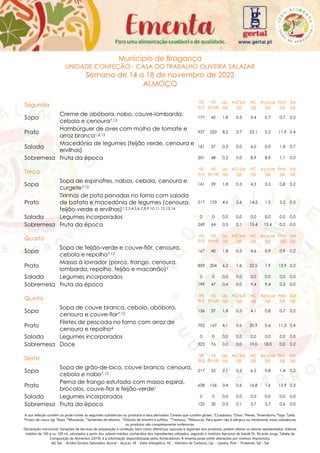 A sua refeição contém ou pode conter as seguintes substâncias ou produtos e seus derivados:1
Cereais que contêm glúten, 2
Crustáceos, 3
Ovos, 4
Peixes, 5
Amendoins, 6
Soja, 7
Leite,
8
Frutos de casca rija, 9
Aipo, 10
Mostarda, 11
Sementes de sésamo, 12
Dióxido de enxofre e sulfitos, 13
Tremoço, 14
Moluscos. Para quem não é alérgico ou intolerante, estas substâncias
ou produtos são completamente inofensivas.
Declaração nutricional: Variações de técnicas de preparação e confeção, bem como diferenças sazonais e regionais dos produtos, podem alterar os valores apresentados. Valores
médios de 100 g ou 100 ml, calculados a partir dos valores médios conhecidos dos ingredientes utilizados, segundo o Instituto Nacional de Saúde Dr. Ricardo Jorge, Tabela da
Composição de Alimentos (2019), e a informação disponibilizada pelos fornecedores. A ementa pode sofrer alterações por motivos imprevistos.
AG Sat. - Ácidos Gordos Saturados, Açúcar - Açúcar, VE - Valor energético, HC - Hidratos de Carbono, Líp. - Lípidos, Prot. - Proteínas, Sal - Sal
Município de Bragança
UNIDADE CONFEÇÃO - CASA DO TRABALHO OLIVEIRA SALAZAR
Semana de 14 a 18 de novembro de 2022
ALMOÇO
Segunda
VE
(kJ)
VE
(kcal)
Líp.
(g)
AG Sat.
(g)
HC
(g)
Açúcar
(g)
Prot.
(g)
Sal
(g)
Sopa
Creme de abóbora, nabo, couve-lombarda,
cebola e cenoura7,12
177 42 1,8 0,3 5,4 0,7 0,7 0,2
Prato
Hambúrguer de aves com molho de tomate e
arroz branco1,6,12
937 223 8,2 0,7 25,1 0,2 11,9 0,4
Salada
Macedónia de legumes (feijão verde, cenoura e
ervilhas)
161 37 0,3 0,0 6,0 0,0 1,8 0,7
Sobremesa Fruta da época 201 48 0,2 0,0 8,9 8,9 1,1 0,0
Terça
VE
(kJ)
VE
(kcal)
Líp.
(g)
AG Sat.
(g)
HC
(g)
Açúcar
(g)
Prot.
(g)
Sal
(g)
Sopa
Sopa de espinafres, nabos, cebola, cenoura e
curgete7,12
161 39 1,8 0,3 4,3 0,5 0,8 0,2
Prato
Tirinhas de pota panadas no forno com salada
de batata e macedónia de legumes (cenoura,
feijão-verde e ervilhas)1,2,3,4,5,6,7,8,9,10,11,12,13,14
517 123 4,6 0,6 14,3 1,2 5,2 0,5
Salada Legumes incorporados 0 0 0,0 0,0 0,0 0,0 0,0 0,0
Sobremesa Fruta da época 269 64 0,5 0,1 13,4 13,4 0,2 0,0
Quarta
VE
(kJ)
VE
(kcal)
Líp.
(g)
AG Sat.
(g)
HC
(g)
Açúcar
(g)
Prot.
(g)
Sal
(g)
Sopa
Sopa de feijão-verde e couve-flôr, cenoura,
cebola e repolho7,12
167 40 1,8 0,3 4,6 0,9 0,9 0,2
Prato
Massa à lavrador (porco, frango, cenoura,
lombarda, repolho, feijão e macarrão)1
859 204 6,2 1,6 22,5 1,9 13,9 0,2
Salada Legumes incorporados 0 0 0,0 0,0 0,0 0,0 0,0 0,0
Sobremesa Fruta da época 199 47 0,4 0,0 9,4 9,4 0,3 0,0
Quinta
VE
(kJ)
VE
(kcal)
Líp.
(g)
AG Sat.
(g)
HC
(g)
Açúcar
(g)
Prot.
(g)
Sal
(g)
Sopa
Sopa de couve branca, cebola, abóbora,
cenoura e couve-flor7,12
156 37 1,8 0,3 4,1 0,8 0,7 0,2
Prato
Filetes de pescada no forno com arroz de
cenoura e repolho4
702 167 4,1 0,6 20,9 0,6 11,0 0,4
Salada Legumes incorporados 0 0 0,0 0,0 0,0 0,0 0,0 0,0
Sobremesa Doce 323 76 0,0 0,0 19,0 18,0 0,0 0,2
Sexta
VE
(kJ)
VE
(kcal)
Líp.
(g)
AG Sat.
(g)
HC
(g)
Açúcar
(g)
Prot.
(g)
Sal
(g)
Sopa
Sopa de grão-de-bico, couve branca, cenoura,
cebola e nabo7,12
217 52 2,1 0,3 6,2 0,8 1,4 0,2
Prato
Perna de frango estufada com massa espiral,
brócolos, couve-flor e feijão-verde1
658 156 3,4 0,6 16,8 1,6 13,9 0,3
Salada Legumes incorporados 0 0 0,0 0,0 0,0 0,0 0,0 0,0
Sobremesa Fruta da época 125 30 0,3 0,1 5,7 5,7 0,6 0,0
 