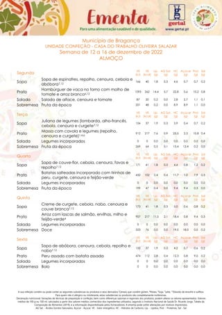 A sua refeição contém ou pode conter as seguintes substâncias ou produtos e seus derivados:1
Cereais que contêm glúten, 4
Peixes, 6
Soja, 7
Leite, 12
Dióxido de enxofre e sulfitos.
Para quem não é alérgico ou intolerante, estas substâncias ou produtos são completamente inofensivas.
Declaração nutricional: Variações de técnicas de preparação e confeção, bem como diferenças sazonais e regionais dos produtos, podem alterar os valores apresentados. Valores
médios de 100 g ou 100 ml, calculados a partir dos valores médios conhecidos dos ingredientes utilizados, segundo o Instituto Nacional de Saúde Dr. Ricardo Jorge, Tabela da
Composição de Alimentos (2019), e a informação disponibilizada pelos fornecedores. A ementa pode sofrer alterações por motivos imprevistos.
AG Sat. - Ácidos Gordos Saturados, Açúcar - Açúcar, VE - Valor energético, HC - Hidratos de Carbono, Líp. - Lípidos, Prot. - Proteínas, Sal - Sal
Município de Bragança
UNIDADE CONFEÇÃO - CASA DO TRABALHO OLIVEIRA SALAZAR
Semana de 12 a 16 de dezembro de 2022
ALMOÇO
Segunda
VE
(kJ)
VE
(kcal)
Líp.
(g)
AG Sat.
(g)
HC
(g)
Açúcar
(g)
Prot.
(g)
Sal
(g)
Sopa
Sopa de espinafres, repolho, cenoura, cebola e
abóbora7,12
166 40 1,8 0,3 4,6 0,7 0,7 0,2
Prato
Hambúrguer de vaca no forno com molho de
tomate e arroz branco6,12
1093 262 14,4 5,7 22,8 0,6 10,2 0,8
Salada Salada de alface, cenoura e tomate 87 20 0,2 0,0 2,8 2,7 1,1 0,1
Sobremesa Fruta da época 201 48 0,2 0,0 8,9 8,9 1,1 0,0
Terça
VE
(kJ)
VE
(kcal)
Líp.
(g)
AG Sat.
(g)
HC
(g)
Açúcar
(g)
Prot.
(g)
Sal
(g)
Sopa
Juliana de legumes (lombarda, alho-francês,
cebola, cenoura e curgete7,12
154 37 1,9 0,3 3,9 0,4 0,7 0,2
Prato
Massa com cavala e legumes (repolho,
cenoura e curgete)1,4,6
912 217 7,6 0,9 25,5 2,3 10,8 0,4
Salada Legumes incorporados 0 0 0,0 0,0 0,0 0,0 0,0 0,0
Sobremesa Fruta da época 269 64 0,5 0,1 13,4 13,4 0,2 0,0
Quarta
VE
(kJ)
VE
(kcal)
Líp.
(g)
AG Sat.
(g)
HC
(g)
Açúcar
(g)
Prot.
(g)
Sal
(g)
Sopa
Sopa de couve-flor, cebola, cenoura, favas e
repolho7,12
171 41 1,8 0,3 4,4 0,8 1,2 0,2
Prato
Batatas salteadas incorporado com tirinhas de
peru, curgete, cenoura e feijão-verde
432 102 2,4 0,4 11,7 1,0 7,9 0,3
Salada Legumes incorporados 0 0 0,0 0,0 0,0 0,0 0,0 0,0
Sobremesa Fruta da época 199 47 0,4 0,0 9,4 9,4 0,3 0,0
Quinta
VE
(kJ)
VE
(kcal)
Líp.
(g)
AG Sat.
(g)
HC
(g)
Açúcar
(g)
Prot.
(g)
Sal
(g)
Sopa
Creme de curgete, cebola, nabo, cenoura e
couve branca7,12
173 41 1,8 0,3 5,0 0,6 0,8 0,2
Prato
Arroz com lascas de salmão, ervilhas, milho e
feijão-verde4
907 217 11,5 2,1 18,4 0,8 9,4 0,3
Salada Legumes incorporados 0 0 0,0 0,0 0,0 0,0 0,0 0,0
Sobremesa Doce 323 76 0,0 0,0 19,0 18,0 0,0 0,2
Sexta
VE
(kJ)
VE
(kcal)
Líp.
(g)
AG Sat.
(g)
HC
(g)
Açúcar
(g)
Prot.
(g)
Sal
(g)
Sopa
Sopa de abóbora, cenoura, cebola, repolho e
nabo7,12
155 37 1,9 0,3 4,2 0,7 0,6 0,2
Prato Peru assado com batata assada 474 112 2,8 0,4 12,3 0,8 9,0 0,2
Salada Legumes incorporados 0 0 0,0 0,0 0,0 0,0 0,0 0,0
Sobremesa Bolo 0 0 0,0 0,0 0,0 0,0 0,0 0,0
 