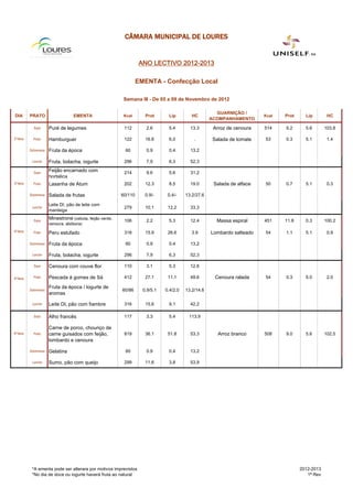 CÂMARA MUNICIPAL DE LOURES


                                                                     ANO LECTIVO 2012-2013

                                                                    EMENTA - Confecção Local

                                                            Semana III - De 05 a 09 de Novembro de 2012

                                                                                                        GUARNIÇÃO /
DIA        PRATO                   EMENTA                   Kcal       Prot      Lip         HC                           Kcal   Prot     Lip        HC
                                                                                                      ACOMPANHAMENTO

             Sopa      Puré de legumes                      112        2.6       5.4        13.3       Arroz de cenoura   514    9.2      5.6       103.8

2ª-feira     Prato     Hamburguer                           122        16.8      6.0          .        Salada de tomate   53     0.3      5.1        1.4

           Sobremesa   Fruta da época                       60         0.9       0.4        13.2

            Lanche     Fruta, bolacha, iogurte              296        7,9       6,3        52,3

             Sopa
                       Feijão encarnado com                 214        9.6       5.6        31.2
                       hortaliça
3ª-feira     Prato     Lasanha de Atum                      202        12.3      8.5        19.0       Salada de alface   50     0.7      5.1        0.3

           Sobremesa   Salada de frutas                    60/110      0.9/-     0.4/-    13.2/27.6

                       Leite DI, pão de leite com
            Lanche                                          279        10,1      12,2       33,3
                       manteiga

             Sopa
                       Minestrone (cebola, feijão verde,    106        2.2       5.3        12.4        Massa espiral     451    11.8     0.3       100.2
                       cenoura, abóbora)
4ª-feira     Prato     Peru estufado                        318        15.9      26.6        3.9      Lombardo salteado   54     1.1      5.1        0.9

           Sobremesa   Fruta da época                       60         0.9       0.4        13.2

            Lanche     Fruta, bolacha, iogurte              296        7,9       6,3        52,3

             Sopa      Cenoura com couve flor               110        3.1       5.3        12.6

5ª-feira     Prato     Pescada á gomes de Sá                412        27.1      11.1       49.6        Cenoura ralada    54     0.3      5.0        2.0

                       Fruta da época / Iogurte de
           Sobremesa                                       60/86      0.9/5.1   0.4/2.0   13.2/14.6
                       aromas

            Lanche     Leite DI, pão com fiambre            316        15,6      9,1        42,2

             Sopa      Alho francês                         117        3.3       5.4       113.9

                       Carne de porco, chouriço de
6ª-feira     Prato     carne guisados com feijão,           819        36.1      51.8       53.3         Arroz branco     508    9.0      5.6       102.5
                       lombardo e cenoura

           Sobremesa   Gelatina                             60         0.9       0.4        13.2

            Lanche     Sumo, pão com queijo                 299        11,6      3,8        53,9




            *A ementa pode ser alterara por motivos imprevistos                                                                         2012-2013
            *No dia de doce ou iogurte haverá fruta ao natural                                                                             1ª Rev
 