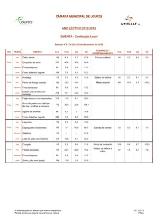 CÂMARA MUNICIPAL DE LOURES


                                                                 ANO LECTIVO 2012-2013

                                                              EMENTA - Confecção Local

                                                      Semana V I - De 26 a 30 de Novembro de 2012

                                                                                          GUARNIÇÃO /
DIA        PRATO                   EMENTA              Kcal       Prot   Lip     HC                          Kcal   Prot    Lip         HC
                                                                                        ACOMPANHAMENTO

             Sopa      Caldo verde                     183        4.6    5.7    27.6      Cenoura ralada     54     0.3     5.0         2.0

2ª-feira     Prato     Empadão de atum                 871        40.6   35.6   94.6

           Sobremesa   Fruta da época                   60        0.9    0.4    13.2

            Lanche     Fruta, bolacha, iogurte         296        7,9    6,3    52,3

             Sopa      Hortaliça                       112        3.0    5.4    13.0     Salada de alface    50     0.7     5.1         0.3

3ª-feira     Prato     Perna de frango corada          156        15.3   10.4     .       Massa espiral      451    11.8    0.3        100.2

           Sobremesa   Fruta da época                   60        0.9    0.4    13.2

                       Leite DI, pão de leite com
            Lanche                                     279        10,1   12,2   33,3
                       manteiga

             Sopa      Feijão branco com espinafres    215        11.2   6.1    28.3

                       Arroz de peixe com delicias
4ª-feira     Prato                                     772        30.5   22.8   108.1
                       do mar, ervilhas e cenoura

           Sobremesa   Iogurte de aromas                86        5,1     2     14,6

            Lanche     Fruta, bolacha, iogurte         296        7,9    6,3    52,3

             Sopa      Legumes                         112        2.6    5.4    13.3

5ª-feira     Prato     Esparguete à bolonhesa          787         37    40.8   66.1     Salada de tomate    53     0.3     5.1         1.4

           Sobremesa   Gelatina                        110         -      -     27.6

            Lanche     Leite DI, pão com fiambre       316        15,6   9,1    42,2

             Sopa      Cougete                         110        3.3    5.6    11.5    Arroz de lombardo    516    9.9     5.7        103.3

6ª-feira
                                                                                        Salada de alface e
             Prato     Filetes dourados                414        23.4   28.0   16.5                         87     1.5     5.5         7.8
                                                                                              milho
           Sobremesa   Fruta da época                   60        0.9    0.4    13.2

            Lanche     Sumo, pão com queijo            299        11,6   3,8    53,9




           *A ementa pode ser alterara por motivos imprevistos                                                             2012-2013
           *No dia de doce ou iogurte haverá fruta ao natural                                                                 1ª Rev
 