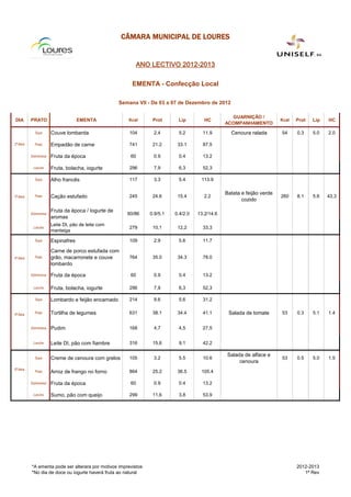 CÂMARA MUNICIPAL DE LOURES


                                                           ANO LECTIVO 2012-2013

                                                          EMENTA - Confecção Local

                                                     Semana VII - De 03 a 07 de Dezembro de 2012

                                                                                                   GUARNIÇÃO /
DIA        PRATO                    EMENTA              Kcal      Prot      Lip         HC                               Kcal   Prot   Lip   HC
                                                                                                 ACOMPANHAMENTO
             Sopa      Couve lombarda                    104      2.4       5.2        11.9        Cenoura ralada        54     0.3    5.0   2.0

2ª-feira     Prato     Empadão de carne                  741      21.2      33.1       87.5

           Sobremesa   Fruta da época                    60       0.9       0.4        13.2

            Lanche     Fruta, bolacha, iogurte           296      7,9       6,3        52,3

             Sopa      Alho francês                      117      3.3       5.4       113.9

                                                                                                 Batata e feijão verde
3ª-feira     Prato     Cação estufado                    245      24.6      15.4       2.2                               260    8.1    5.6   43.3
                                                                                                        cozido

                       Fruta da época / Iogurte de
           Sobremesa                                    60/86    0.9/5.1   0.4/2.0   13.2/14.6
                       aromas
                       Leite DI, pão de leite com
            Lanche                                       279      10,1      12,2       33,3
                       manteiga

             Sopa      Espinafres                        109      2.9       5.6        11.7

                       Carne de porco estufada com
4ª-feira     Prato     grão, macarronete e couve         764      35.0      34.3       78.0
                       lombardo

           Sobremesa   Fruta da época                    60       0.9       0.4        13.2

            Lanche     Fruta, bolacha, iogurte           296      7,9       6,3        52,3

             Sopa      Lombardo e feijão encarnado       214      9.6       5.6        31.2


5ª-feira     Prato     Tortilha de legumes               631      38.1      34.4       41.1       Salada de tomate       53     0.3    5.1   1.4


           Sobremesa   Pudim                             168      4,7       4,5        27,5


            Lanche     Leite DI, pão com fiambre         316      15,6      9,1        42,2

                                                                                                  Salada de alface e
             Sopa      Creme de cenoura com grelos       105      3.2       5.5        10.6                              53     0.5    5.0   1.5
                                                                                                       cenoura
6ª-feira
             Prato     Arroz de frango no forno          864      25.2      36.5      105.4

           Sobremesa   Fruta da época                    60       0.9       0.4        13.2

            Lanche     Sumo, pão com queijo              299      11,6      3,8        53,9




           *A ementa pode ser alterara por motivos imprevistos                                                                  2012-2013
           *No dia de doce ou iogurte haverá fruta ao natural                                                                      1ª Rev
 