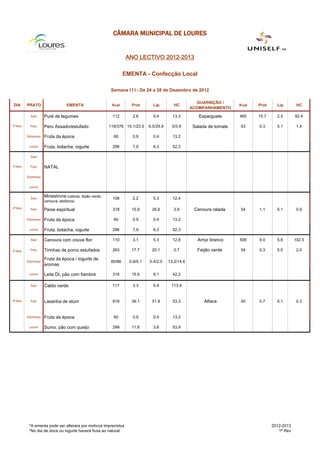 CÂMARA MUNICIPAL DE LOURES


                                                                     ANO LECTIVO 2012-2013

                                                                    EMENTA - Confecção Local

                                                            Semana I I I - De 24 a 28 de Dezembro de 2012

                                                                                                         GUARNIÇÃO /
DIA        PRATO                   EMENTA                   Kcal       Prot       Lip         HC                           Kcal   Prot     Lip        HC
                                                                                                       ACOMPANHAMENTO

             Sopa      Puré de legumes                      112        2.6        5.4        13.3         Esparguete       465    15.7     2.5       92.4

2ª-feira     Prato     Peru Assado/estufado                119/378 15.1/23.5    6.5/29.9     0/3.9      Salada de tomate   53     0.3      5.1        1.4

           Sobremesa   Fruta da época                        60        0.9        0.4        13.2

            Lanche     Fruta, bolacha, iogurte              296        7,9        6,3        52,3

             Sopa


3ª-feira     Prato     NATAL

           Sobremesa


            Lanche


             Sopa
                       Minestrone (cebola, feijão verde,    106        2.2        5.3        12.4
                       cenoura, abóbora)
4ª-feira     Prato                                                                                      Cenoura ralada
                       Peixe espiritual                     318        15.9      26.6         3.9                          54     1.1      5.1        0.9

           Sobremesa   Fruta da época                        60        0.9        0.4        13.2

            Lanche     Fruta, bolacha, iogurte              296        7,9        6,3        52,3

             Sopa      Cenoura com couve flor               110        3.1        5.3        12.6         Arroz branco     508    9.0      5.6       102.5

5ª-feira     Prato     Tirinhas de porco estufados          263        17.7      20.1         2.7         Feijão verde     54     0.3      5.0        2.0

                       Fruta da época / Iogurte de
           Sobremesa                                        60/86     0.9/5.1   0.4/2.0    13.2/14.6
                       aromas

            Lanche     Leite DI, pão com fiambre            316        15,6       9,1        42,2

             Sopa      Caldo verde                          117        3.3        5.4       113.9


6ª-feira     Prato     Lasanha de atum                      819        36.1      51.8        53.3            Alface        50     0.7      5.1        0.3


           Sobremesa   Fruta da época                        60        0.9        0.4        13.2

            Lanche     Sumo, pão com queijo                 299        11,6       3,8        53,9




            *A ementa pode ser alterara por motivos imprevistos                                                                          2012-2013
            *No dia de doce ou iogurte haverá fruta ao natural                                                                              1ª Rev
 
