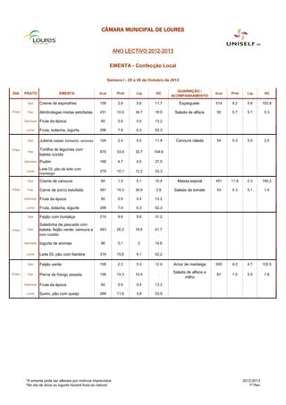 CÂMARA MUNICIPAL DE LOURES


                                                                      ANO LECTIVO 2012-2013

                                                                     EMENTA - Confecção Local

                                                                    Semana I - 20 a 26 de Outubro de 2012

                                                                                                      GUARNIÇÃO /
DIA        PRATO                   EMENTA                    Kcal        Prot      Lip       HC                            Kcal   Prot     Lip        HC
                                                                                                    ACOMPANHAMENTO
             Sopa      Creme de espinafres                   109         2.9       5.6      11.7            Esparguete     514    9.2      5.6       103.8

2ª-feira     Prato     Almôndegas mistas estufadas           431         10.6     34.7      18.5      Salada de alface     50     0.7      5.1        0.3

           Sobremesa   Fruta da época                        60          0.9       0.4      13.2

            Lanche     Fruta, bolacha, iogurte               296         7,9       6,3      52,3

             Sopa      Juliana (batata, lombardo, cenoura)   104         2.4       5.2      11.9       Cenoura ralada      54     0.3      5.0        2.0

3ª-feira               Tortilha de legumes com
             Prato                                           870         33.9     33.7      104.6
                       batata cozida
           Sobremesa   Pudim                                 168         4,7       4,5      27,5

                       Leite DI, pão de leite com
            Lanche                                           279         10,1     12,2      33,3
                       manteiga

             Sopa      Creme de cenoura                      94          1.5       5.1      10.4        Massa espiral      451    11.8     0.3       100.2

4ª-feira     Prato     Carne de porco estufada               391         15.3     34.9       3.9      Salada de tomate     53     0.3      5.1        1.4

           Sobremesa   Fruta da época                        60          0.9       0.4      13.2

            Lanche     Fruta, bolacha, iogurte               296         7,9       6,3      52,3

             Sopa      Feijão com hortaliça                  214         9.6       5.6      31.2

                       Saladinha de pescada com
5ª-feira     Prato     batata, feijão verde, cenoura e       443         26.2     18.6      41.7
                       ovo cozido

           Sobremesa   Iogurte de aromas                     86          5,1       2        14,6

            Lanche     Leite DI, pão com fiambre             316         15,6      9,1      42,2

             Sopa      Feijão verde                          106         2.2       5.3      12.4      Arroz de manteiga    500    9.0      4.7       102.5

6ª-feira
                                                                                                      Salada de alface e
             Prato     Perna de frango assada                156         15.3     10.4        .                            87     1.5      5.5        7.8
                                                                                                            milho
           Sobremesa   Fruta da época                        60          0.9       0.4      13.2

            Lanche     Sumo, pão com queijo                  299         11,6      3,8      53,9




            *A ementa pode ser alterara por motivos imprevistos                                                                          2012-2013
            *No dia de doce ou iogurte haverá fruta ao natural                                                                              1ª Rev
 