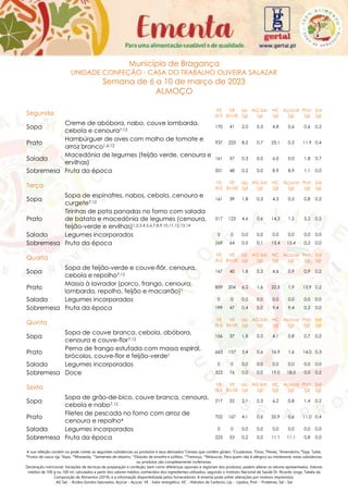A sua refeição contém ou pode conter as seguintes substâncias ou produtos e seus derivados:1
Cereais que contêm glúten, 2
Crustáceos, 3
Ovos, 4
Peixes, 5
Amendoins, 6
Soja, 7
Leite,
8
Frutos de casca rija, 9
Aipo, 10
Mostarda, 11
Sementes de sésamo, 12
Dióxido de enxofre e sulfitos, 13
Tremoço, 14
Moluscos. Para quem não é alérgico ou intolerante, estas substâncias
ou produtos são completamente inofensivas.
Declaração nutricional: Variações de técnicas de preparação e confeção, bem como diferenças sazonais e regionais dos produtos, podem alterar os valores apresentados. Valores
médios de 100 g ou 100 ml, calculados a partir dos valores médios conhecidos dos ingredientes utilizados, segundo o Instituto Nacional de Saúde Dr. Ricardo Jorge, Tabela da
Composição de Alimentos (2019), e a informação disponibilizada pelos fornecedores. A ementa pode sofrer alterações por motivos imprevistos.
AG Sat. - Ácidos Gordos Saturados, Açúcar - Açúcar, VE - Valor energético, HC - Hidratos de Carbono, Líp. - Lípidos, Prot. - Proteínas, Sal - Sal
Município de Bragança
UNIDADE CONFEÇÃO - CASA DO TRABALHO OLIVEIRA SALAZAR
Semana de 6 a 10 de março de 2023
ALMOÇO
Segunda
VE
(kJ)
VE
(kcal)
Líp.
(g)
AG Sat.
(g)
HC
(g)
Açúcar
(g)
Prot.
(g)
Sal
(g)
Sopa
Creme de abóbora, nabo, couve lombarda,
cebola e cenoura7,12
170 41 2,0 0,3 4,8 0,6 0,6 0,2
Prato
Hambúrguer de aves com molho de tomate e
arroz branco1,6,12
937 223 8,2 0,7 25,1 0,2 11,9 0,4
Salada
Macedónia de legumes (feijão verde, cenoura e
ervilhas)
161 37 0,3 0,0 6,0 0,0 1,8 0,7
Sobremesa Fruta da época 201 48 0,2 0,0 8,9 8,9 1,1 0,0
Terça
VE
(kJ)
VE
(kcal)
Líp.
(g)
AG Sat.
(g)
HC
(g)
Açúcar
(g)
Prot.
(g)
Sal
(g)
Sopa
Sopa de espinafres, nabos, cebola, cenoura e
curgete7,12
161 39 1,8 0,3 4,3 0,5 0,8 0,2
Prato
Tirinhas de pota panadas no forno com salada
de batata e macedónia de legumes (cenoura,
feijão-verde e ervilhas)1,2,3,4,5,6,7,8,9,10,11,12,13,14
517 123 4,6 0,6 14,3 1,2 5,2 0,5
Salada Legumes incorporados 0 0 0,0 0,0 0,0 0,0 0,0 0,0
Sobremesa Fruta da época 269 64 0,5 0,1 13,4 13,4 0,2 0,0
Quarta
VE
(kJ)
VE
(kcal)
Líp.
(g)
AG Sat.
(g)
HC
(g)
Açúcar
(g)
Prot.
(g)
Sal
(g)
Sopa
Sopa de feijão-verde e couve-flôr, cenoura,
cebola e repolho7,12
167 40 1,8 0,3 4,6 0,9 0,9 0,2
Prato
Massa à lavrador (porco, frango, cenoura,
lombarda, repolho, feijão e macarrão)1
859 204 6,2 1,6 22,5 1,9 13,9 0,2
Salada Legumes incorporados 0 0 0,0 0,0 0,0 0,0 0,0 0,0
Sobremesa Fruta da época 199 47 0,4 0,0 9,4 9,4 0,3 0,0
Quinta
VE
(kJ)
VE
(kcal)
Líp.
(g)
AG Sat.
(g)
HC
(g)
Açúcar
(g)
Prot.
(g)
Sal
(g)
Sopa
Sopa de couve branca, cebola, abóbora,
cenoura e couve-flor7,12
156 37 1,8 0,3 4,1 0,8 0,7 0,2
Prato
Perna de frango estufada com massa espiral,
brócolos, couve-flor e feijão-verde1
663 157 3,4 0,6 16,9 1,6 14,0 0,3
Salada Legumes incorporados 0 0 0,0 0,0 0,0 0,0 0,0 0,0
Sobremesa Doce 323 76 0,0 0,0 19,0 18,0 0,0 0,2
Sexta
VE
(kJ)
VE
(kcal)
Líp.
(g)
AG Sat.
(g)
HC
(g)
Açúcar
(g)
Prot.
(g)
Sal
(g)
Sopa
Sopa de grão-de-bico, couve branca, cenoura,
cebola e nabo7,12
217 52 2,1 0,3 6,2 0,8 1,4 0,2
Prato
Filetes de pescada no forno com arroz de
cenoura e repolho4
702 167 4,1 0,6 20,9 0,6 11,0 0,4
Salada Legumes incorporados 0 0 0,0 0,0 0,0 0,0 0,0 0,0
Sobremesa Fruta da época 223 53 0,2 0,0 11,1 11,1 0,8 0,0
 