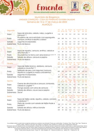 A sua refeição contém ou pode conter as seguintes substâncias ou produtos e seus derivados:1
Cereais que contêm glúten, 2
Crustáceos, 3
Ovos, 4
Peixes, 6
Soja, 7
Leite, 12
Dióxido de
enxofre e sulfitos, 14
Moluscos. Para quem não é alérgico ou intolerante, estas substâncias ou produtos são completamente inofensivas.
Declaração nutricional: Variações de técnicas de preparação e confeção, bem como diferenças sazonais e regionais dos produtos, podem alterar os valores apresentados. Valores
médios de 100 g ou 100 ml, calculados a partir dos valores médios conhecidos dos ingredientes utilizados, segundo o Instituto Nacional de Saúde Dr. Ricardo Jorge, Tabela da
Composição de Alimentos (2019), e a informação disponibilizada pelos fornecedores. A ementa pode sofrer alterações por motivos imprevistos.
AG Sat. - Ácidos Gordos Saturados, Açúcar - Açúcar, VE - Valor energético, HC - Hidratos de Carbono, Líp. - Lípidos, Prot. - Proteínas, Sal - Sal
Município de Bragança
UNIDADE CONFEÇÃO - CASA DO TRABALHO OLIVEIRA SALAZAR
Semana de 13 a 17 de março de 2023
ALMOÇO
Segunda
VE
(kJ)
VE
(kcal)
Líp.
(g)
AG Sat.
(g)
HC
(g)
Açúcar
(g)
Prot.
(g)
Sal
(g)
Sopa
Sopa de brócolos, cebola, nabo, curgete e
cenoura7,12
176 42 1,8 0,3 5,0 0,6 0,9 0,2
Prato
Picadinho de vaca estufado com esparguete,
cenoura, ervilhas e repolho cozidos1
959 228 9,6 3,1 21,6 2,1 13,1 0,5
Salada Legumes incorporados 0 0 0,0 0,0 0,0 0,0 0,0 0,0
Sobremesa Fruta da época 201 48 0,2 0,0 8,9 8,9 1,1 0,0
Terça
VE
(kJ)
VE
(kcal)
Líp.
(g)
AG Sat.
(g)
HC
(g)
Açúcar
(g)
Prot.
(g)
Sal
(g)
Sopa
Sopa de repolho, cenoura, ervilhas, cebola e
alho-francês7,12
161 39 1,8 0,3 4,2 0,7 0,8 0,2
Prato Douradinhos no forno com arroz branco1,2,3,4,7,14 1101 256 8,0 1,6 39,3 0,7 7,3 0,5
Salada Salada de alface, cenoura e pepino 82 19 0,2 0,1 2,3 2,1 1,3 0,1
Sobremesa Fruta da época 199 47 0,4 0,0 9,4 9,4 0,3 0,0
Quarta
VE
(kJ)
VE
(kcal)
Líp.
(g)
AG Sat.
(g)
HC
(g)
Açúcar
(g)
Prot.
(g)
Sal
(g)
Sopa
Sopa de feijão branco, abóbora, cenoura,
cebola e couve-flor7,12
215 51 1,8 0,3 6,3 0,9 1,5 0,2
Prato
Salteado de peru com legumes (cenoura,
repolho e curgete) e massa cotovelinhos1
809 192 5,2 0,9 19,6 1,8 15,9 0,5
Salada Legumes incorporados 0 0 0,0 0,0 0,0 0,0 0,0 0,0
Sobremesa Fruta da época 269 64 0,5 0,1 13,4 13,4 0,2 0,0
Quinta
VE
(kJ)
VE
(kcal)
Líp.
(g)
AG Sat.
(g)
HC
(g)
Açúcar
(g)
Prot.
(g)
Sal
(g)
Sopa
Creme de alho-francês e cenoura, lombarda,
cebola e curgete7,12
168 40 1,9 0,3 4,7 0,5 0,7 0,2
Prato Frango assado com arroz de cenoura 770 183 4,7 0,8 20,4 0,4 14,4 0,4
Salada Salada de alface, couve roxa e pepino 89 21 0,2 0,1 2,1 1,9 1,8 0,0
Sobremesa Doce7 711 169 6,6 4,4 21,5 20,6 5,0 0,1
Sexta
VE
(kJ)
VE
(kcal)
Líp.
(g)
AG Sat.
(g)
HC
(g)
Açúcar
(g)
Prot.
(g)
Sal
(g)
Sopa
Sopa de feijão-verde, repolho, cebola, cenoura
e abóbora7,12
180 43 1,9 0,3 5,4 0,7 0,8 0,2
Prato
Filete de cavala com salada de feijão-frade e
batata4,6
720 171 5,2 0,7 19,9 1,3 9,8 0,4
Salada Salada de alface, milho e tomate 209 49 1,5 0,0 4,3 1,3 4,1 0,0
Sobremesa Fruta da época 223 53 0,2 0,0 11,1 11,1 0,8 0,0
 