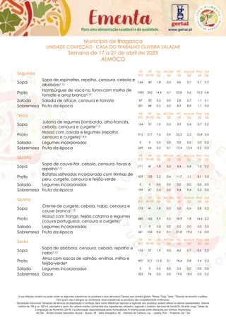 A sua refeição contém ou pode conter as seguintes substâncias ou produtos e seus derivados:1
Cereais que contêm glúten, 4
Peixes, 6
Soja, 7
Leite, 12
Dióxido de enxofre e sulfitos.
Para quem não é alérgico ou intolerante, estas substâncias ou produtos são completamente inofensivas.
Declaração nutricional: Variações de técnicas de preparação e confeção, bem como diferenças sazonais e regionais dos produtos, podem alterar os valores apresentados. Valores
médios de 100 g ou 100 ml, calculados a partir dos valores médios conhecidos dos ingredientes utilizados, segundo o Instituto Nacional de Saúde Dr. Ricardo Jorge, Tabela da
Composição de Alimentos (2019), e a informação disponibilizada pelos fornecedores. A ementa pode sofrer alterações por motivos imprevistos.
AG Sat. - Ácidos Gordos Saturados, Açúcar - Açúcar, VE - Valor energético, HC - Hidratos de Carbono, Líp. - Lípidos, Prot. - Proteínas, Sal - Sal
Município de Bragança
UNIDADE CONFEÇÃO - CASA DO TRABALHO OLIVEIRA SALAZAR
Semana de 17 a 21 de abril de 2023
ALMOÇO
Segunda
VE
(kJ)
VE
(kcal)
Líp.
(g)
AG Sat.
(g)
HC
(g)
Açúcar
(g)
Prot.
(g)
Sal
(g)
Sopa
Sopa de espinafres, repolho, cenoura, cebola e
abóbora7,12
166 40 1,8 0,3 4,6 0,7 0,7 0,2
Prato
Hambúrguer de vaca no forno com molho de
tomate e arroz branco6,12
1093 262 14,4 5,7 22,8 0,6 10,2 0,8
Salada Salada de alface, cenoura e tomate 87 20 0,2 0,0 2,8 2,7 1,1 0,1
Sobremesa Fruta da época 201 48 0,2 0,0 8,9 8,9 1,1 0,0
Terça
VE
(kJ)
VE
(kcal)
Líp.
(g)
AG Sat.
(g)
HC
(g)
Açúcar
(g)
Prot.
(g)
Sal
(g)
Sopa
Juliana de legumes (lombarda, alho-francês,
cebola, cenoura e curgete7,12
154 37 1,9 0,3 3,9 0,4 0,7 0,2
Prato
Massa com cavala e legumes (repolho,
cenoura e curgete)1,4,6
912 217 7,6 0,9 25,5 2,3 10,8 0,4
Salada Legumes incorporados 0 0 0,0 0,0 0,0 0,0 0,0 0,0
Sobremesa Fruta da época 269 64 0,5 0,1 13,4 13,4 0,2 0,0
Quarta
VE
(kJ)
VE
(kcal)
Líp.
(g)
AG Sat.
(g)
HC
(g)
Açúcar
(g)
Prot.
(g)
Sal
(g)
Sopa
Sopa de couve-flor, cebola, cenoura, favas e
repolho7,12
171 41 1,8 0,3 4,4 0,8 1,2 0,2
Prato
Batatas salteadas incorporado com tirinhas de
peru, curgete, cenoura e feijão-verde
429 102 2,2 0,4 11,7 1,1 8,1 0,3
Salada Legumes incorporados 0 0 0,0 0,0 0,0 0,0 0,0 0,0
Sobremesa Fruta da época 199 47 0,4 0,0 9,4 9,4 0,3 0,0
Quinta
VE
(kJ)
VE
(kcal)
Líp.
(g)
AG Sat.
(g)
HC
(g)
Açúcar
(g)
Prot.
(g)
Sal
(g)
Sopa
Creme de curgete, cebola, nabo, cenoura e
couve branca7,12
173 41 1,8 0,3 5,0 0,6 0,8 0,2
Prato
Massa com frango, feijão catarino e legumes
(couve portuguesa, cenoura e curgete)1
685 162 2,9 0,5 18,9 1,8 14,6 0,2
Salada Legumes incorporados 0 0 0,0 0,0 0,0 0,0 0,0 0,0
Sobremesa Fruta da época 441 104 0,4 0,1 21,8 19,6 1,6 0,0
Sexta
VE
(kJ)
VE
(kcal)
Líp.
(g)
AG Sat.
(g)
HC
(g)
Açúcar
(g)
Prot.
(g)
Sal
(g)
Sopa
Sopa de abóbora, cenoura, cebola, repolho e
nabo7,12
155 37 1,9 0,3 4,2 0,7 0,6 0,2
Prato
Arroz com lascas de salmão, ervilhas, milho e
feijão-verde4
907 217 11,5 2,1 18,4 0,8 9,4 0,3
Salada Legumes incorporados 0 0 0,0 0,0 0,0 0,0 0,0 0,0
Sobremesa Doce 323 76 0,0 0,0 19,0 18,0 0,0 0,2
 