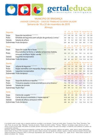 A sua refeição contém ou pode conter as seguintes substâncias ou produtos e seus derivados: 1
Cereais que contêm glúten, 2
Crustáceos, 3
Ovos, 4
Peixes, 5
Amendoins, 6
Soja,
7
Leite, 8
Frutos de casca rija, 9
Aipo, 10
Mostarda, 11
Sementes de sésamo, 12
Dióxido de enxofre e sulfitos, 13
Tremoço, 14
Moluscos. Se é alérgico a algum alimento, por favor
informe-se junto da nossa equipa. Não poderão ser excluídas possíveis contaminações cruzadas. Para quem não é alérgico ou intolerante, estas substâncias ou produtos são
completamente inofensivas.
Declaração nutricional: Variações de técnicas de preparação e confeção, bem como diferenças sazonais e regionais dos produtos, podem alterar os valores apresentados.
Valores médios de 100 g ou 100 ml, calculados a partir dos valores médios conhecidos dos ingredientes utilizados, segundo o Instituto Nacional de Saúde Dr. Ricardo Jorge,
Tabela da Composição de Alimentos (2007), e a informação disponibilizada pelos fornecedores. VE - Valor energético, Líp. - Lípidos, AG Sat. - Ácidos Gordos Saturados, HC -
Hidratos de Carbono, Prot. - Proteínas
MUNICIPIO DE BRAGANÇA
UNIDADE CONFEÇÃO - CASA DO TRABALHO OLIVEIRA SALAZAR
Semana de 18 a 22 de novembro de 2019
Almoço
Segunda VE
(kJ)
VE
(kcal)
Líp.
(g)
AG Sat.
(g)
HC
(g)
Açúcar
(g)
Prot.
(g)
Sal
(g)
Sopa Sopa de macedónia1,3,5,6,7,8,12
517 124 5,8 0,9 14,4 1,2 2,4 0,8
Prato Omelete de legumes (sem adição de gordura) c/ arroz3
707 168 5,2 1,3 21,2 0,9 7,8 0,4
Salada Salada de alface 62 15 0,2 0,0 0,8 0,8 1,8 0,0
Sobremesa Fruta da época 201 48 0,2 0,0 8,9 8,9 1,1 0,0
Terça
VE
(kJ)
VE
(kcal)
Líp.
(g)
AG Sat.
(g)
HC
(g)
Açúcar
(g)
Prot.
(g)
Sal
(g)
Sopa Sopa de couve-flor e favas1,3,5,6,7,8,12
481 115 4,8 0,8 12,8 1,9 3,7 0,6
Prato
Douradinhos no forno c/ salada camponesa (batata,
cenoura, ervilhas e feijão-verde)1,2,3,4,5,6,7,8,9,10,11,13,14 535 127 3,3 0,4 19,1 1,4 4,2 0,3
Salada Legumes incorporados 0 0 0,0 0,0 0,0 0,0 0,0 0,0
Sobremesa Fruta da época 269 64 0,5 0,1 13,4 13,4 0,2 0,0
Quarta
VE
(kJ)
VE
(kcal)
Líp.
(g)
AG Sat.
(g)
HC
(g)
Açúcar
(g)
Prot.
(g)
Sal
(g)
Sopa Juliana de legumes1,3,5,6,7,8,12
472 113 5,3 0,8 12,8 2,0 2,3 0,7
Prato Feijão vermelho com macarrão, frango e legumes1,3
733 174 3,5 0,7 19,9 1,2 14,4 0,2
Salada Legumes incorporados 0 0 0,0 0,0 0,0 0,0 0,0 0,0
Sobremesa Fruta da época 199 47 0,4 0,0 9,4 9,4 0,3 0,0
Quinta
VE
(kJ)
VE
(kcal)
Líp.
(g)
AG Sat.
(g)
HC
(g)
Açúcar
(g)
Prot.
(g)
Sal
(g)
Sopa Sopa de abóbora e repolho1,3,5,6,7,8,12
416 100 4,5 0,7 12,3 1,8 2,0 0,6
Prato Tintureira assada c/ ervas aromáticas e arroz branco4
753 179 4,5 0,7 22,7 0,3 11,5 0,4
Salada Salada de tomate 445 107 9,9 1,4 3,0 3,0 0,7 1,0
Sobremesa Pudim flan7
451 107 1,4 1,0 21,3 19,6 2,1 0,2
Sexta VE
(kJ)
VE
(kcal)
Líp.
(g)
AG Sat.
(g)
HC
(g)
Açúcar
(g)
Prot.
(g)
Sal
(g)
Sopa Creme de curgete1,3,5,6,7,8,12
406 97 4,6 0,8 10,9 0,9 2,2 0,6
Prato Carne de porco estufada c/ massa espiral1,3
1019 243 10,5 3,1 21,6 0,9 14,8 0,4
Salada Salada de alface, cenoura e milho 602 145 12,6 1,7 3,8 1,3 3,3 1,2
Sobremesa Fruta da época 269 64 0,5 0,1 13,4 13,4 0,2 0,0
 