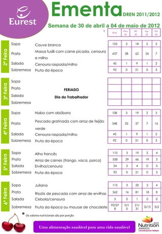 Ementa                                  DREN 2011/2012

                                        Semana de 30 de abril a 04 de maio de 2012
                                                                      *   Kcal
                                                                                  Prot
                                                                                   (g)
                                                                                         HC
                                                                                         (g)
                                                                                               Líp.
                                                                                               (g)
                                                                                                      Fib
                                                                                                      (g)



           Sopa
           Sopa               Couve branca                                105       3     18    2     3
2ª Feira




           Prato              Massa fusilli com carne picada, cenoura
           Prato                                                          637      38    62    26     7
                              e milho
           Sobremesa
           Salada             Cenoura raspada/milho                        45       1     9     1     2
           Lanche
           Sobremesa          Fruta da época                               92       0    21     0     3


           Sopa
3ª Feira




           Prato                                    FERIADO
           Salada                            Dia do Trabalhador
           Sobremesa

           Sopa               Nabo com abóbora                            108       3     19    2     3
4ª Feira




                              Pescada gratinada com arroz de feijão
           Prato                                                          348      32     37    7     16
                              verde
           Salada             Cenoura raspada/milho                        45       1     9     1     2

           Sobremesa          Fruta da época                               92       0    21     0     3



           Sopa               Alho francês                                110       3     19    2      4
5ª Feira




           Prato              Arroz de carnes (frango, vaca, porco)       558      29     66   19      3

           Salada             Ervilha/cenoura                              24       2     4     0      3

           Sobremesa          Fruta da época                               92       0     21    0      3



           Sopa               Juliana                                     115       3     20    2      4
6ª Feira




           Prato              Rissóis de pescada com arroz de ervilhas    562      16     81   18      8

           Salada             Cebola/cenoura                               5        0     1     0      0

                                                                          92/27    0/1   21/
           Sobremesa          Fruta da época ou mousse de chocolate         8       0    31
                                                                                               0/13   3/2

                    * Os valores nutricionais são por porção

                                 Uma alimentação saudável para uma vida saudável
 