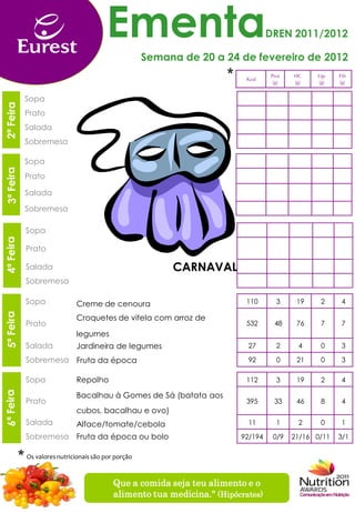 Ementa                                    DREN 2011/2012

                                                      Semana de 20 a 24 de fevereiro de 2012
                                                                       *    Kcal
                                                                                    Prot   HC    Líp.   Fib
                                                                                     (g)   (g)   (g)    (g)


             Sopa
2ª Feira




             Sopa
             Prato
             Prato
             Salada
             Sobremesa
             Sobremesa
             Lanche
             Sopa
             Prato

             Salada

             Sobremesa

             Sopa

             Prato

             Salada                                        CARNAVAL
             Sobremesa

             Sopa              Creme de cenoura                             110       3     19    2      4

                               Croquetes de vitela com arroz de
             Prato                                                          532      48     76    7      7
                               legumes
             Salada            Jardineira de legumes                        27        2     4     0      3

             Sobremesa Fruta da época                                       92        0     21    0      3

             Sopa              Repolho                                      112       3     19    2      4

                               Bacalhau à Gomes de Sá (batata aos
             Prato                                                          395      33     46    8      4
                               cubos, bacalhau e ovo)
             Salada            Alface/tomate/cebola                         11        1     2     0      1

             Sobremesa Fruta da época ou bolo                              92/194    0/9   21/16 0/11   3/1

           * Os valores nutricionais são por porção

                                            Que a comida seja teu alimento e o
                                            alimento tua medicina." (Hipócrates)
 