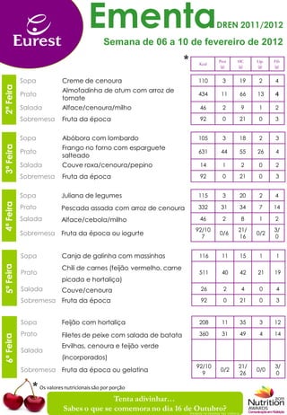 EmentaSemana de 06 a 10 de fevereiro de 2012
                                                                                               DREN 2011/2012



                                                                          *         Kcal
                                                                                                Prot         HC       Líp.   Fib
                                                                                                 (g)         (g)      (g)    (g)


            Sopa                Creme de cenoura                                   110             3             19    2     4
            Sopa
 2ª Feira




                                Almofadinha de atum com arroz de
2ª Feira




            Prato                                                                  434            11             66   13     4
            Prato               tomate
            Salada              Alface/cenoura/milho                                46             2             9     1     2
            Sobremesa
            Sobremesa           Fruta da época                                      92             0             21    0     3
            Lanche

            Sopa                Abóbora com lombardo                               105             3             18    2     3
                                Frango no forno com esparguete
3ª Feira




            Prato                                                                  631            44             55   26     4
                                salteado
            Salada              Couve roxa/cenoura/pepino                           14             1             2     0     2

            Sobremesa           Fruta da época                                      92             0             21    0      3


            Sopa                Juliana de legumes                                 115             3             20    2     4
4ª Feira




            Prato               Pescada assada com arroz de cenoura                332            31             34    7     14

            Salada              Alface/cebola/milho                                 46             2             8     1     2
                                                                                 92/10                       21/             3/
            Sobremesa           Fruta da época ou iogurte                          7
                                                                                                 0/6
                                                                                                             16
                                                                                                                      0/2
                                                                                                                             0


            Sopa                Canja de galinha com massinhas                      116           11             15    1      1

                                Chili de carnes (feijão vermelho, carne
            Prato                                                                   511           40             42   21     19
                                picada e hortaliça)
            Salada              Couve/cenoura                                        26            2             4     0      4

            Sobremesa Fruta da época                                                 92            0             21    0      3


            Sopa                Feijão com hortaliça                                208           11             35    3     12

            Prato               Filetes de peixe com salada de batata               360           31             49    4     14

                                Ervilhas, cenoura e feijão verde
            Salada
                                (incorporados)
                                                                                  92/10                      21/             3/
            Sobremesa Fruta da época ou gelatina                                    9
                                                                                                 0/2
                                                                                                             26
                                                                                                                      0/0
                                                                                                                             0

                    * Os valores nutricionais são por porção
                                                Tenta adivinhar…
                                 Sabes o que se comemora no dia 16 de Outubro?Solução: Dia Mundial da Alimenta
 