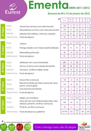 Ementa                                        DREN 2011/2012

                                                        Semana de 09 a 13 de janeiro de 2012

                                                                      *    Kcal
                                                                                   Prot
                                                                                    (g)
                                                                                          HC
                                                                                          (g)
                                                                                                 Líp.
                                                                                                 (g)
                                                                                                        Fib
                                                                                                        (g)


           Sopa          Creme de cenoura com alho francês                 108       3     19     2     3
           Sopa
2ª Feira




           Prato         Douradinhos no forno com arroz de tomate          169      3,1    33    2,2    1,5
           Prato
           Salada        Salada mista (alface, cenoura, cebola)            11,3     0,7   1,9    0,2    0,9
           Sobremesa
           Sobremesa     Fruta da época                                    92        0     21     0     3,2
           Lanche
           Sopa          Juliana                                           115      3,7   19,8   2,4    4


           Prato         Frango assado com massa espiral salteada          530      51     57    10     5


           Salada        Milho/Alface/Tomate                               48       1,9   9,0    1,5    2,0

           Sobremesa     Fruta da época                                    92        0     21     0     3,2



           Sopa          Abóbora com couve lombardo                       105        3    18      2     3

           Prato         Arinca no forno com salada de batata             307       31    35      5     4

           Salada        Cenoura , ervilha e feijão-verde                  50        4     8      0     6

           Sobremesa     Fruta da época                                    92        0     21     0     3,2



           Sopa          Couve flor e cenoura                              104       3     18     2      3

                         Rancho à Moda de Viseu (carne de vaca,
           Prato                                                           734      56     82    19     17
                         porco, aves e grão)
           Salada        Couve/cenoura/cebola                               12       1     2      0      2

           Sobremesa Fruta da época                                         92       0     21     0     3,2


           Sopa          Feijão com hortaliça                              210     11,3   35,3   2,6    12

                         Arroz de mar com delícias (pescada, lulas,
           Prato                                                           309      32     35     5     14
                         delícias, pimento, ervilha e cenoura)
           Salada        Pimento, ervilha e cenoura                         24       2     4      0      3

                                                                                          21/2
           Sobremesa     Fruta da época ou gelatina                       92/109    0/2
                                                                                           6
                                                                                                 0/0    3/0




 * Os valores nutricionais são por porção
                                            Com a barriga vazia, não há alegria
 