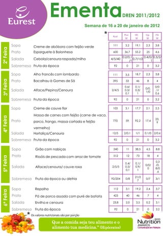 Ementa                                          DREN 2011/2012

                                                                  Semana de 16 a 20 de janeiro de 2012
                                                                           *    Kcal
                                                                                         Prot    HC      Líp.    Fib
                                                                                          (g)    (g)     (g)     (g)


           Sopa             Creme de abóbora com feijão verde                   111       3,2    19,1    2,3     3,8
2ª Feira




           Sopa
           Prato            Esparguete à Bolonhesa                              600      36,7    55,2    25      4,6
           Prato                                                                        0.2/0.1         0,4/0/ 0,3/2/
           Salada           Cebola/cenoura raspada/milho                       4/5/40
                                                                                             /1
                                                                                                0,7/1/2
                                                                                                             1      1
           Sobremesa
           Sobremesa Fruta da época                                              92        0      21      0      3,2

           Lanche
           Sopa             Alho francês com lombardo                           111       3,5    18,7    2,3     3,8

           Prato            Bacalhau à Gomes de Sá                              395       33      46      8      4

                                                                                         0,4/    0,1/           0/0
                                                                                                         0/0,
           Salada           Alface/Pepino/Cenoura                              2/4/5     0,3/    0,3/
                                                                                                         1/0
                                                                                                                ,1/
                                                                                         0,1      1             0,6

           Sobremesa Fruta da época                                             92         0      21      0      3,2


           Sopa             Creme de couve flor                                 103       3,1    17,7    2,1     2,5

                            Massa de carnes com feijão (carne de vaca,
                                                                                                                 23,
           Prato            porco, frango, massa cortada e feijão               770       59     92,2   17,4
                                                                                                                  9

                            vermelho)
           Salada           Hortaliça/Cenoura                                  12/5      2/0,1   1/1    0,1/0   2/0,6

           Sobremesa Fruta da época                                             92         0      21      0      3,2


           Sopa              Grão com nabiças                                   240       11     38,5    4,5     8,8

           Prato             Rissóis de pescada com arroz de tomate             512       12      73     18       4

                                                                                                                 0,3
                                                                                          0,4/   0,1/
                                                                                                         0/0/    /0,
           Salada            Alface/cenoura/ couve roxa                        2/5/5      0,5/   0,9/
                                                                                                          0      8/0
                                                                                          0,1     1
                                                                                                                  ,6

                                                                                                 21/2
           Sobremesa         Fruta da época ou aletria                         92/204     0/8
                                                                                                  7
                                                                                                         0/7     3/1


           Sopa              Repolho                                            112       3,1    19,2    2,4     3,7

           Prato             Pá de porco assada com puré de batata              423       40      46      7       4

           Salada            Ervilha e cenoura                                  23,8      2,0     3,5    0,2     3,1

           Sobremesa Fruta da época                                              92        0      21      0      3,2

                       * Os valores nutricionais são por porção
                                          Que a comida seja teu alimento e o
                                          alimento tua medicina." (Hipócrates)
 