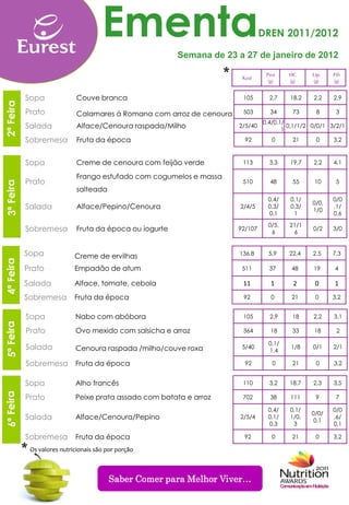 Ementa                                      DREN 2011/2012

                                                          Semana de 23 a 27 de janeiro de 2012
                                                                      *    Kcal
                                                                                    Prot    HC     Líp.   Fib
                                                                                     (g)    (g)    (g)    (g)


            Sopa              Couve branca                                 105       2,7    18,2    2,2    2,9
2ª Feira




            Sopa
            Prato             Calamares à Romana com arroz de cenoura      503       34      73      8     3
            Prato                                                                  0.4/0.1/
            Salada            Alface/Cenoura raspada/Milho                2/5/40
                                                                                          1
                                                                                            0,1/1/2 0/0/1 3/2/1
            Sobremesa
            Sobremesa         Fruta da época                                92        0      21      0     3,2

            Lanche
            Sopa              Creme de cenoura com feijão verde            113       3,3    19,7    2,2    4,1

                              Frango estufado com cogumelos e massa
            Prato                                                          510       48      55     10     5
                              salteada
                                                                                    0,4/    0,1/          0/0
                                                                                                   0/0,
            Salada            Alface/Pepino/Cenoura                       2/4/5     0,3/    0,3/
                                                                                                   1/0
                                                                                                          ,1/
                                                                                    0,1      1            0,6

                                                                                    0/5,    21/1
            Sobremesa         Fruta da época ou iogurte                   92/107
                                                                                     6       6
                                                                                                    0/2   3/0



            Sopa              Creme de ervilhas                           136,8      5,9    22,4    2,5   7,3

            Prato             Empadão de atum                              511       37      48     19     4

            Salada            Alface, tomate, cebola                       11         1      2      0      1
            Sobremesa         Fruta da época                               92         0      21     0     3,2


            Sopa              Nabo com abóbora                             105       2,9     18     2,2    3,1

            Prato             Ovo mexido com salsicha e arroz              364        18     33     18      2

                                                                                     0,1/
            Salada            Cenoura raspada /milho/couve roxa            5/40
                                                                                     1,4
                                                                                            1/8     0/1    2/1

            Sobremesa Fruta da época                                        92        0      21      0     3,2


            Sopa              Alho francês                                 110       3,2    18,7    2,3    3,5

            Prato             Peixe prata assado com batata e arroz        702       38     111      9     7

                                                                                    0,4/    0,1/          0/0
                                                                                                   0/0/
            Salada            Alface/Cenoura/Pepino                       2/5/4     0,1/    1/0,
                                                                                                    0.1
                                                                                                          ,6/
                                                                                    0,3      3            0,1

            Sobremesa         Fruta da época                                92        0      21      0     3,2

           * Os valores nutricionais são por porção

                                          Saber Comer para Melhor Viver…
 