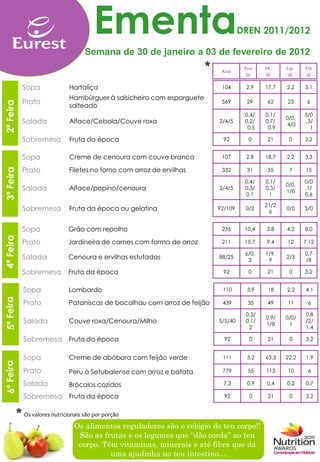 Ementa                                       DREN 2011/2012

                                     Semana de 30 de janeiro a 03 de fevereiro de 2012
                                                                         *    Kcal
                                                                                       Prot   HC     Líp.   Fib
                                                                                        (g)   (g)    (g)    (g)


             Sopa              Hortaliça                                      104       2,9   17,7   2,2    3,1
             Sopa              Hambúrguer à salsicheiro com esparguete
             Prato                                                            569       29     62    23      6
2ª Feira
2ª Feira




                               salteado
             Prato
                                                                                       0,4/   0,1/          3/0
                                                                                                     0/0,
             Salada            Alface/Cebola/Couve roxa                      2/4/5     0,2/   0,7/
                                                                                                     4/0
                                                                                                             ,3/
             Sobremesa                                                                  0,5    0,9             1

             Sobremesa
             Lanche            Fruta da época                                 92         0     21     0     3,2


             Sopa              Creme de cenoura com couve branca              107       2,8   18,7   2,2    3,3

             Prato             Filetes no forno com arroz de ervilhas         332       31     35     7     15
3ª Feira




                                                                                       0,4/   0,1/          0/0
                                                                                                     0/0,
             Salada            Alface/pepino/cenoura                         2/4/5     0,3/   0,3/
                                                                                                     1/0
                                                                                                            ,1/
                                                                                       0,1     1            0,6

                                                                                              21/2
             Sobremesa         Fruta da época ou gelatina                    92/109    0/2
                                                                                               6
                                                                                                     0/0    3/0



             Sopa              Grão com repolho                               235      10,4   3,8    4,2    8,0
4ª Feira




             Prato             Jardineira de carnes com forma de arroz        211      15,7   9,4    12     7,12

                                                                                       6/0.   1/9.          0,7
             Salada            Cenoura e ervilhas estufadas                  88/25
                                                                                        3      9
                                                                                                     2/3
                                                                                                            /8

             Sobremesa         Fruta da época                                 92         0     21     0     3,2


             Sopa              Lombardo                                       110       3,9    18    2,2    4,1

             Prato             Pataniscas de bacalhau com arroz de feijão     439       35     49    11      6

                                                                                       0.5/                 0.8
                                                                                              0.9/   0/0/
             Salada            Couve roxa/Cenoura/Milho                      5/5/40    0.1/
                                                                                              1/8     1
                                                                                                            /2/
                                                                                        2                   1.4

             Sobremesa Fruta da época                                          92        0     21     0     3,2


             Sopa              Creme de abóbora com feijão verde              111       3,2   63,3   22,2   1,9

             Prato             Peru à Setubalense com arroz e batata          779       55    113    10      6

             Salada            Brócolos cozidos                                7,3      0,9   0,4    0,2    0,7

             Sobremesa Fruta da época                                          92        0     21     0     3,2


           * Os valores nutricionais são por porção
                                 Os alimentos reguladores são o relógio do teu corpo!!
                                  São as frutas e os legumes que “dão corda” ao teu
                                  corpo. Têm vitaminas, minerais e até fibra que dá
                                           uma ajudinha no teu intestino…
 
