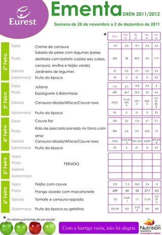 Ementa                                 DREN 2011/2012

                                        Semana de 28 de novembro a 2 de dezembro de 2011

                                                               *    Kcal
                                                                             Prot
                                                                              (g)
                                                                                      HC
                                                                                      (g)
                                                                                               Líp.
                                                                                               (g)
                                                                                                        Fib
                                                                                                        (g)


           Sopa          Creme de cenoura                           110       3,0      19,1     2,4     3,6
           Sopa
                         Salada de peixe com legumes (peixe
2ª Feira




           Prato
           Prato         desfiado com batata cozida aos cubos,      323        28      40,9     4,5    17,9

           Sobremesa
                         cenoura, ervilha e feijão verde)
           Salada
           Lanche        Jardineira de legumes                      27        2,2      3,7      0,2     3,4

           Sobremesa     Fruta da época                             92         0       21        0      3,2


           Sopa          Juliana                                    115       3,7      19,8     2,4     4

           Prato         Esparguete à Bolonhesa                     600       36,7     55,2     25      4,6

                                                                                                        0.6
                                                                             0.1/0
                                                                                      1/0.1    0/0/     /0.
           Salada        Cenoura ralada/Alface/Couve roxa          5/2/5     .4/0.
                                                                                       /1       0       30.
                                                                               5
                                                                                                         8

           Sobremesa     Fruta da época                             92         0       21        0      3,2


           Sopa          Couve flor                                 104       3,2      17,6     2,1     2,7


                         Rolo de pescada panado no forno com
           Prato                                                    304       5,6      2,3     63,2     1,9

                         arroz
                                                                            0,2/0,4/0                 0/0,3/0
           Salada        Cenoura ralada/Alface/Couve roxa          7/2/5
                                                                                ,5
                                                                                      2/0,1/0,9 0/0/0
                                                                                                         ,8

           Sobremesa     Fruta da época                             92         0       21        0      3,2


           Sopa
           Prato                            FERIADO
           Salada
           Sobremesa

           Sopa          Feijão com couve                           210       11,3     35,3     2,6     12

           Prato         Frango assado com macarronete              649        44      54      27,7     4,2
                                                                                                        0,4
                                                                              0,3/0
           Salada        Tomate e cenoura raspada                   7/5
                                                                                ,1
                                                                                       1/1     0,1/0    /0,
                                                                                                         6

                                                                                       21/2
           Sobremesa     Fruta da época ou gelatina                92/109      0/2
                                                                                        6
                                                                                                0/0     3/0



 * Os valores nutricionais são por porção
                                            Com a barriga vazia, não há alegria
 