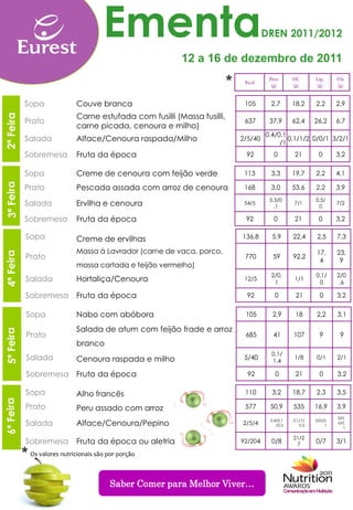 Ementa                                           DREN 2011/2012

                                                           12 a 16 de dezembro de 2011
                                                                           *    Kcal
                                                                                         Prot
                                                                                          (g)
                                                                                                   HC
                                                                                                   (g)
                                                                                                            Líp.
                                                                                                            (g)
                                                                                                                     Fib
                                                                                                                     (g)


            Sopa              Couve branca                                      105      2,7       18,2     2,2      2,9
            Sopa
                              Carne estufada com fusilli (Massa fusilli,
2ª Feira




            Prato                                                               637      37,9      62,4     26,2     6,7
            Prato             carne picada, cenoura e milho)
                                                                                        0.4/0.1
            Salada
            Sobremesa         Alface/Cenoura raspada/Milho                     2/5/40
                                                                                             /1
                                                                                                0,1/1/2 0/0/1 3/2/1

            Sobremesa
            Lanche            Fruta da época                                    92         0       21        0       3,2

            Sopa              Creme de cenoura com feijão verde                 113      3,3       19,7     2,2      4,1

            Prato             Pescada assada com arroz de cenoura               168      3,0       53,6     2,2      3,9
                                                                                         5,3/0              0,5/
            Salada            Ervilha e cenoura                                 54/5
                                                                                           ,1
                                                                                                   7/1
                                                                                                             0
                                                                                                                     7/2


            Sobremesa         Fruta da época                                    92         0       21        0       3,2

            Sopa              Creme de ervilhas                                136,8      5,9      22,4     2,5      7,3

                              Massa à Lavrador (carne de vaca, porco,                                       17,      23,
            Prato                                                               770       59       92,2
                                                                                                             4        9
                              massa cortada e feijão vermelho)
                                                                                         2/0,               0,1/     2/0
            Salada            Hortaliça/Cenoura                                 12/5
                                                                                          1
                                                                                                   1/1
                                                                                                             0        ,6

            Sobremesa         Fruta da época                                     92        0        21        0      3,2


            Sopa              Nabo com abóbora                                  105       2,9       18      2,2      3,1

                              Salada de atum com feijão frade e arroz
            Prato                                                               685       41       107        9       9
                              branco
                                                                                          0,1/
            Salada            Cenoura raspada e milho                           5/40
                                                                                          1,4
                                                                                                   1/8      0/1      2/1

            Sobremesa Fruta da época                                             92        0        21        0      3,2

            Sopa              Alho francês                                      110       3,2      18,7     2,3      3,5

            Prato             Peru assado com arroz                             577      50,9      535      16,9     3,9
                                                                                                                     0/0,
            Salada            Alface/Cenoura/Pepino                            2/5/4
                                                                                         0,4/0,1
                                                                                            /0,3
                                                                                                   0,1/1/
                                                                                                      0,3
                                                                                                            0/0/0.
                                                                                                                1
                                                                                                                     6/0,
                                                                                                                       1

                                                                                                   21/2
            Sobremesa         Fruta da época ou aletria                        92/204     0/8       7
                                                                                                            0/7      3/1
           * Os valores nutricionais são por porção

                                          Saber Comer para Melhor Viver…
 