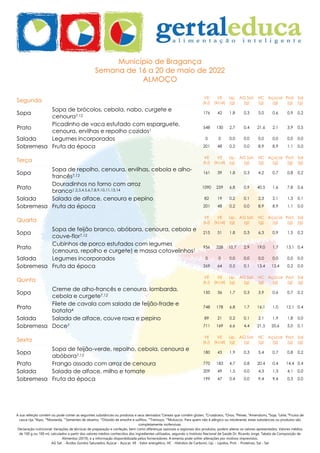 A sua refeição contém ou pode conter as seguintes substâncias ou produtos e seus derivados:1
Cereais que contêm glúten, 2
Crustáceos, 3
Ovos, 4
Peixes, 5
Amendoins, 6
Soja, 7
Leite, 8
Frutos de
casca rija, 9
Aipo, 10
Mostarda, 11
Sementes de sésamo, 12
Dióxido de enxofre e sulfitos, 13
Tremoço, 14
Moluscos. Para quem não é alérgico ou intolerante, estas substâncias ou produtos são
completamente inofensivas.
Declaração nutricional: Variações de técnicas de preparação e confeção, bem como diferenças sazonais e regionais dos produtos, podem alterar os valores apresentados. Valores médios
de 100 g ou 100 ml, calculados a partir dos valores médios conhecidos dos ingredientes utilizados, segundo o Instituto Nacional de Saúde Dr. Ricardo Jorge, Tabela da Composição de
Alimentos (2019), e a informação disponibilizada pelos fornecedores. A ementa pode sofrer alterações por motivos imprevistos.
AG Sat. - Ácidos Gordos Saturados, Açúcar - Açúcar, VE - Valor energético, HC - Hidratos de Carbono, Líp. - Lípidos, Prot. - Proteínas, Sal - Sal
Município de Bragança
Semana de 16 a 20 de maio de 2022
ALMOÇO
Segunda
VE
(kJ)
VE
(kcal)
Líp.
(g)
AG Sat.
(g)
HC
(g)
Açúcar
(g)
Prot.
(g)
Sal
(g)
Sopa
Sopa de brócolos, cebola, nabo, curgete e
cenoura7,12
176 42 1,8 0,3 5,0 0,6 0,9 0,2
Prato
Picadinho de vaca estufado com esparguete,
cenoura, ervilhas e repolho cozidos1
548 130 2,7 0,4 21,6 2,1 3,9 0,5
Salada Legumes incorporados 0 0 0,0 0,0 0,0 0,0 0,0 0,0
Sobremesa Fruta da época 201 48 0,2 0,0 8,9 8,9 1,1 0,0
Terça
VE
(kJ)
VE
(kcal)
Líp.
(g)
AG Sat.
(g)
HC
(g)
Açúcar
(g)
Prot.
(g)
Sal
(g)
Sopa
Sopa de repolho, cenoura, ervilhas, cebola e alho-
francês7,12
161 39 1,8 0,3 4,2 0,7 0,8 0,2
Prato
Douradinhos no forno com arroz
branco1,2,3,4,5,6,7,8,9,10,11,13,14
1090 259 6,8 0,9 40,5 1,6 7,8 0,6
Salada Salada de alface, cenoura e pepino 82 19 0,2 0,1 2,3 2,1 1,3 0,1
Sobremesa Fruta da época 201 48 0,2 0,0 8,9 8,9 1,1 0,0
Quarta
VE
(kJ)
VE
(kcal)
Líp.
(g)
AG Sat.
(g)
HC
(g)
Açúcar
(g)
Prot.
(g)
Sal
(g)
Sopa
Sopa de feijão branco, abóbora, cenoura, cebola e
couve-flor7,12
215 51 1,8 0,3 6,3 0,9 1,5 0,2
Prato
Cubinhos de porco estufados com legumes
(cenoura, repolho e curgete) e massa cotovelinhos1
956 228 10,7 2,9 19,0 1,7 13,1 0,4
Salada Legumes incorporados 0 0 0,0 0,0 0,0 0,0 0,0 0,0
Sobremesa Fruta da época 269 64 0,5 0,1 13,4 13,4 0,2 0,0
Quinta
VE
(kJ)
VE
(kcal)
Líp.
(g)
AG Sat.
(g)
HC
(g)
Açúcar
(g)
Prot.
(g)
Sal
(g)
Sopa
Creme de alho-francês e cenoura, lombarda,
cebola e curgete7,12
150 36 1,7 0,3 3,9 0,6 0,7 0,2
Prato
Filete de cavala com salada de feijão-frade e
batata4
748 178 6,8 1,7 16,1 1,0 12,1 0,4
Salada Salada de alface, couve roxa e pepino 89 21 0,2 0,1 2,1 1,9 1,8 0,0
Sobremesa Doce7 711 169 6,6 4,4 21,5 20,6 5,0 0,1
Sexta
VE
(kJ)
VE
(kcal)
Líp.
(g)
AG Sat.
(g)
HC
(g)
Açúcar
(g)
Prot.
(g)
Sal
(g)
Sopa
Sopa de feijão-verde, repolho, cebola, cenoura e
abóbora7,12
180 43 1,9 0,3 5,4 0,7 0,8 0,2
Prato Frango assado com arroz de cenoura 770 183 4,7 0,8 20,4 0,4 14,4 0,4
Salada Salada de alface, milho e tomate 209 49 1,5 0,0 4,3 1,3 4,1 0,0
Sobremesa Fruta da época 199 47 0,4 0,0 9,4 9,4 0,3 0,0
 