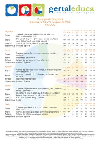 A sua refeição contém ou pode conter as seguintes substâncias ou produtos e seus derivados:1
Cereais que contêm glúten, 3
Ovos, 4
Peixes, 5
Amendoins, 6
Soja, 7
Leite, 9
Aipo, 10
Mostarda,
12
Dióxido de enxofre e sulfitos. Para quem não é alérgico ou intolerante, estas substâncias ou produtos são completamente inofensivas.
Declaração nutricional: Variações de técnicas de preparação e confeção, bem como diferenças sazonais e regionais dos produtos, podem alterar os valores apresentados. Valores médios
de 100 g ou 100 ml, calculados a partir dos valores médios conhecidos dos ingredientes utilizados, segundo o Instituto Nacional de Saúde Dr. Ricardo Jorge, Tabela da Composição de
Alimentos (2019), e a informação disponibilizada pelos fornecedores. A ementa pode sofrer alterações por motivos imprevistos.
AG Sat. - Ácidos Gordos Saturados, Açúcar - Açúcar, VE - Valor energético, HC - Hidratos de Carbono, Líp. - Lípidos, Prot. - Proteínas, Sal - Sal
Município de Bragança
Semana de 23 a 27 de maio de 2022
ALMOÇO
Segunda
VE
(kJ)
VE
(kcal)
Líp.
(g)
AG Sat.
(g)
HC
(g)
Açúcar
(g)
Prot.
(g)
Sal
(g)
Sopa
Sopa de couve lombarda, cebola, brócolos,
abóbora e cenoura7,12
177 42 1,8 0,3 5,1 0,6 0,9 0,2
Prato
Strogonoff de porco (tirinhas de porco estufadas
com cogumelos) com arroz branco1,7
980 234 10,5 3,4 22,8 0,2 11,7 0,3
Salada Salada de alface, cebola e cenoura 489 119 11,3 1,6 2,2 1,9 1,0 1,2
Sobremesa Fruta da época 269 64 0,5 0,1 13,4 13,4 0,2 0,0
Terça
VE
(kJ)
VE
(kcal)
Líp.
(g)
AG Sat.
(g)
HC
(g)
Açúcar
(g)
Prot.
(g)
Sal
(g)
Sopa
Sopa de couve-flor, cenoura, curgete, cebola e
repolho7,12
152 36 1,7 0,3 3,9 0,8 0,8 0,1
Prato Bolonhesa de atum1,4 1147 272 9,2 1,4 31,7 2,3 14,9 1,1
Salada Salada de cenoura, ervilhas e tomate 154 37 0,2 0,0 4,9 3,2 2,0 0,1
Sobremesa Fruta da época 201 48 0,2 0,0 8,9 8,9 1,1 0,0
Quarta
VE
(kJ)
VE
(kcal)
Líp.
(g)
AG Sat.
(g)
HC
(g)
Açúcar
(g)
Prot.
(g)
Sal
(g)
Sopa
Creme de brócolos, feijão-verde, cebola, cenoura e
couve branca7,12
166 40 1,8 0,3 4,5 0,8 0,9 0,2
Prato
Arroz de carnes (porco e frango) com cenoura e
repolho
757 180 5,4 1,4 19,8 0,8 12,5 0,2
Salada Legumes incorporados 0 0 0,0 0,0 0,0 0,0 0,0 0,0
Sobremesa Fruta da época 269 64 0,5 0,1 13,4 13,4 0,2 0,0
Quinta
VE
(kJ)
VE
(kcal)
Líp.
(g)
AG Sat.
(g)
HC
(g)
Açúcar
(g)
Prot.
(g)
Sal
(g)
Sopa
Sopa de feijão vermelho, couve portuguesa, cebola,
nabo e cenoura7,12
221 53 1,9 0,3 6,8 0,8 1,7 0,2
Prato
Bacalhau à brás (bacalhau desfiado envolvido em
batata à palha, ovo, cebola e salsa)1,3,4,5,6,7,9,10
1008 242 15,0 5,3 13,1 0,6 13,1 1,0
Salada Cenoura, ervilhas e feijão-verde 154 37 0,2 0,1 4,7 2,9 2,2 0,9
Sobremesa Doce 323 76 0,0 0,0 19,0 18,0 0,0 0,2
Sexta
VE
(kJ)
VE
(kcal)
Líp.
(g)
AG Sat.
(g)
HC
(g)
Açúcar
(g)
Prot.
(g)
Sal
(g)
Sopa
Sopa de lombarda, cenoura, cebola, curgete e
abóbora7,12
160 38 1,7 0,3 4,5 0,6 0,8 0,2
Prato Perninha de frango assada com massa tagliatelle1,6 801 189 4,2 0,9 20,5 1,2 17,5 0,4
Salada Salada de alface, cenoura e pepino 82 19 0,2 0,1 2,3 2,1 1,3 0,1
Sobremesa Fruta da época 199 47 0,4 0,0 9,4 9,4 0,3 0,0
 