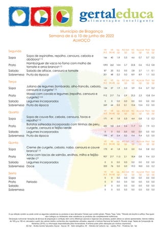 A sua refeição contém ou pode conter as seguintes substâncias ou produtos e seus derivados:1
Cereais que contêm glúten, 4
Peixes, 6
Soja, 7
Leite, 12
Dióxido de enxofre e sulfitos. Para quem
não é alérgico ou intolerante, estas substâncias ou produtos são completamente inofensivas.
Declaração nutricional: Variações de técnicas de preparação e confeção, bem como diferenças sazonais e regionais dos produtos, podem alterar os valores apresentados. Valores médios
de 100 g ou 100 ml, calculados a partir dos valores médios conhecidos dos ingredientes utilizados, segundo o Instituto Nacional de Saúde Dr. Ricardo Jorge, Tabela da Composição de
Alimentos (2019), e a informação disponibilizada pelos fornecedores. A ementa pode sofrer alterações por motivos imprevistos.
AG Sat. - Ácidos Gordos Saturados, Açúcar - Açúcar, VE - Valor energético, HC - Hidratos de Carbono, Líp. - Lípidos, Prot. - Proteínas, Sal - Sal
Município de Bragança
Semana de 6 a 10 de junho de 2022
ALMOÇO
Segunda
VE
(kJ)
VE
(kcal)
Líp.
(g)
AG Sat.
(g)
HC
(g)
Açúcar
(g)
Prot.
(g)
Sal
(g)
Sopa
Sopa de espinafres, repolho, cenoura, cebola e
abóbora7,12
166 40 1,8 0,3 4,6 0,7 0,7 0,2
Prato
Hambúrguer de vaca no forno com molho de
tomate e arroz branco6,12
1093 262 14,4 5,7 22,8 0,6 10,2 0,8
Salada Salada de alface, cenoura e tomate 87 20 0,2 0,0 2,8 2,7 1,1 0,1
Sobremesa Fruta da época 201 48 0,2 0,0 8,9 8,9 1,1 0,0
Terça
VE
(kJ)
VE
(kcal)
Líp.
(g)
AG Sat.
(g)
HC
(g)
Açúcar
(g)
Prot.
(g)
Sal
(g)
Sopa
Juliana de legumes (lombarda, alho-francês, cebola,
cenoura e curgete7,12
154 37 1,9 0,3 3,9 0,4 0,7 0,2
Prato
Massa com cavala e legumes (repolho, cenoura e
curgete)1,4,6
912 217 7,6 0,9 25,5 2,3 10,8 0,4
Salada Legumes incorporados 0 0 0,0 0,0 0,0 0,0 0,0 0,0
Sobremesa Fruta da época 269 64 0,5 0,1 13,4 13,4 0,2 0,0
Quarta
VE
(kJ)
VE
(kcal)
Líp.
(g)
AG Sat.
(g)
HC
(g)
Açúcar
(g)
Prot.
(g)
Sal
(g)
Sopa
Sopa de couve-flor, cebola, cenoura, favas e
repolho7,12
171 41 1,8 0,3 4,4 0,8 1,2 0,2
Prato
Batatas salteadas incorporado com tirinhas de peru,
curgete, cenoura e feijão-verde
432 102 2,4 0,4 11,7 1,0 7,9 0,3
Salada Legumes incorporados 0 0 0,0 0,0 0,0 0,0 0,0 0,0
Sobremesa Fruta da época 199 47 0,4 0,0 9,4 9,4 0,3 0,0
Quinta
VE
(kJ)
VE
(kcal)
Líp.
(g)
AG Sat.
(g)
HC
(g)
Açúcar
(g)
Prot.
(g)
Sal
(g)
Sopa
Creme de curgete, cebola, nabo, cenoura e couve
branca7,12
173 41 1,8 0,3 5,0 0,6 0,8 0,2
Prato
Arroz com lascas de salmão, ervilhas, milho e feijão-
verde c4
907 217 11,5 2,1 18,4 0,8 9,4 0,3
Salada Legumes incorporados 0 0 0,0 0,0 0,0 0,0 0,0 0,0
Sobremesa Doce 323 76 0,0 0,0 19,0 18,0 0,0 0,2
Sexta
VE
(kJ)
VE
(kcal)
Líp.
(g)
AG Sat.
(g)
HC
(g)
Açúcar
(g)
Prot.
(g)
Sal
(g)
Sopa 0 0 0,0 0,0 0,0 0,0 0,0 0,0
Prato Feriado 0 0 0,0 0,0 0,0 0,0 0,0 0,0
Salada 0 0 0,0 0,0 0,0 0,0 0,0 0,0
Sobremesa 0 0 0,0 0,0 0,0 0,0 0,0 0,0
 