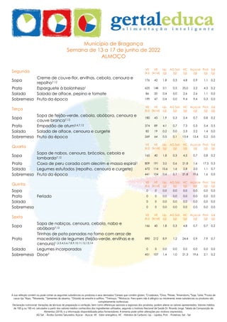 A sua refeição contém ou pode conter as seguintes substâncias ou produtos e seus derivados:1
Cereais que contêm glúten, 2
Crustáceos, 3
Ovos, 4
Peixes, 5
Amendoins, 6
Soja, 7
Leite, 8
Frutos de
casca rija, 9
Aipo, 10
Mostarda, 11
Sementes de sésamo, 12
Dióxido de enxofre e sulfitos, 13
Tremoço, 14
Moluscos. Para quem não é alérgico ou intolerante, estas substâncias ou produtos são
completamente inofensivas.
Declaração nutricional: Variações de técnicas de preparação e confeção, bem como diferenças sazonais e regionais dos produtos, podem alterar os valores apresentados. Valores médios
de 100 g ou 100 ml, calculados a partir dos valores médios conhecidos dos ingredientes utilizados, segundo o Instituto Nacional de Saúde Dr. Ricardo Jorge, Tabela da Composição de
Alimentos (2019), e a informação disponibilizada pelos fornecedores. A ementa pode sofrer alterações por motivos imprevistos.
AG Sat. - Ácidos Gordos Saturados, Açúcar - Açúcar, VE - Valor energético, HC - Hidratos de Carbono, Líp. - Lípidos, Prot. - Proteínas, Sal - Sal
Município de Bragança
Semana de 13 a 17 de junho de 2022
ALMOÇO
Segunda
VE
(kJ)
VE
(kcal)
Líp.
(g)
AG Sat.
(g)
HC
(g)
Açúcar
(g)
Prot.
(g)
Sal
(g)
Sopa
Creme de couve-flor, ervilhas, cebola, cenoura e
repolho7,12
176 42 1,8 0,3 4,8 0,9 1,1 0,2
Prato Esparguete à bolonhesa1 625 148 3,1 0,5 25,0 2,2 4,3 0,2
Salada Salada de alface, pepino e tomate 86 20 0,4 0,0 2,6 2,6 1,1 0,0
Sobremesa Fruta da época 199 47 0,4 0,0 9,4 9,4 0,3 0,0
Terça
VE
(kJ)
VE
(kcal)
Líp.
(g)
AG Sat.
(g)
HC
(g)
Açúcar
(g)
Prot.
(g)
Sal
(g)
Sopa
Sopa de feijão-verde, cebola, abóbora, cenoura e
couve branca7,12
180 43 1,9 0,3 5,4 0,7 0,8 0,2
Prato Empadão de atum3,4,7,12 374 89 4,1 0,7 7,3 0,3 5,4 0,5
Salada Salada de alface, cenoura e curgete 82 19 0,2 0,0 2,3 2,2 1,4 0,0
Sobremesa Fruta da época 269 64 0,5 0,1 13,4 13,4 0,2 0,0
Quarta
VE
(kJ)
VE
(kcal)
Líp.
(g)
AG Sat.
(g)
HC
(g)
Açúcar
(g)
Prot.
(g)
Sal
(g)
Sopa
Sopa de nabos, cenoura, brócolos, cebola e
lombarda7,12
165 40 1,8 0,3 4,5 0,7 0,8 0,2
Prato Coxa de peru corada com alecrim e massa espiral1 809 191 3,5 0,6 21,8 1,6 17,5 0,3
Salada Legumes estufados (repolho, cenoura e curgete) 472 114 10,6 1,6 2,8 2,0 1,1 0,7
Sobremesa Fruta da época 441 104 0,4 0,1 21,8 19,6 1,6 0,0
Quinta
VE
(kJ)
VE
(kcal)
Líp.
(g)
AG Sat.
(g)
HC
(g)
Açúcar
(g)
Prot.
(g)
Sal
(g)
Sopa 0 0 0,0 0,0 0,0 0,0 0,0 0,0
Prato Feriado 0 0 0,0 0,0 0,0 0,0 0,0 0,0
Salada 0 0 0,0 0,0 0,0 0,0 0,0 0,0
Sobremesa 0 0 0,0 0,0 0,0 0,0 0,0 0,0
Sexta
VE
(kJ)
VE
(kcal)
Líp.
(g)
AG Sat.
(g)
HC
(g)
Açúcar
(g)
Prot.
(g)
Sal
(g)
Sopa
Sopa de nabiças, cenoura, cebola, nabo e
abóbora7,12
166 40 1,8 0,3 4,8 0,7 0,7 0,2
Prato
Tirinhas de pota panadas no forno com arroz de
macedónia de legumes (feijão-verde, ervilhas e e
cenoura)1,2,3,4,5,6,7,8,9,10,11,12,13,14
890 212 8,9 1,2 24,4 0,9 7,9 0,7
Salada Legumes incorporados 0 0 0,0 0,0 0,0 0,0 0,0 0,0
Sobremesa Doce7 451 107 1,4 1,0 21,3 19,6 2,1 0,2
 