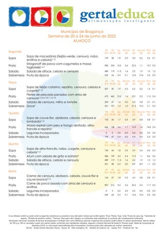 A sua refeição contém ou pode conter as seguintes substâncias ou produtos e seus derivados:1
Cereais que contêm glúten, 3
Ovos, 4
Peixes, 6
Soja, 7
Leite, 8
Frutos de casca rija, 11
Sementes de
sésamo, 12
Dióxido de enxofre e sulfitos, 13
Tremoço. Para quem não é alérgico ou intolerante, estas substâncias ou produtos são completamente inofensivas.
Declaração nutricional: Variações de técnicas de preparação e confeção, bem como diferenças sazonais e regionais dos produtos, podem alterar os valores apresentados. Valores médios
de 100 g ou 100 ml, calculados a partir dos valores médios conhecidos dos ingredientes utilizados, segundo o Instituto Nacional de Saúde Dr. Ricardo Jorge, Tabela da Composição de
Alimentos (2019), e a informação disponibilizada pelos fornecedores. A ementa pode sofrer alterações por motivos imprevistos.
AG Sat. - Ácidos Gordos Saturados, Açúcar - Açúcar, VE - Valor energético, HC - Hidratos de Carbono, Líp. - Lípidos, Prot. - Proteínas, Sal - Sal
Município de Bragança
Semana de 20 a 24 de junho de 2022
ALMOÇO
Segunda
VE
(kJ)
VE
(kcal)
Líp.
(g)
AG Sat.
(g)
HC
(g)
Açúcar
(g)
Prot.
(g)
Sal
(g)
Sopa
Sopa de macedónia (feijão-verde, cenoura, nabo,
ervilhas e cebola)7,12
159 38 1,8 0,3 4,3 0,6 0,6 0,1
Prato
Strogonoff de porco com cogumelos e massa
tagliatelle1,6,7
983 234 10,0 3,6 22,2 1,1 13,7 0,3
Salada Salada de alface, cebola e cenoura 489 119 11,3 1,6 2,2 1,9 1,0 1,2
Sobremesa Fruta da época 269 64 0,5 0,1 13,4 13,4 0,2 0,0
Terça
VE
(kJ)
VE
(kcal)
Líp.
(g)
AG Sat.
(g)
HC
(g)
Açúcar
(g)
Prot.
(g)
Sal
(g)
Sopa
Sopa de feijão catarino, repolho, cenoura, cebola e
curgete)7,12
207 50 1,9 0,3 6,2 0,6 1,6 0,1
Prato
Filetes de pescada panados com arroz de
cenoura1,3,4,6,7,8,11,12,13
675 462 10,5 1,6 23,1 0,3 11,0 0,4
Salada Salada de cenoura, milho e tomate 200 47 1,2 0,0 5,3 2,8 3,1 0,1
Sobremesa Doce7 451 107 1,4 1,0 21,3 19,6 2,1 0,2
Quarta
VE
(kJ)
VE
(kcal)
Líp.
(g)
AG Sat.
(g)
HC
(g)
Açúcar
(g)
Prot.
(g)
Sal
(g)
Sopa
Sopa de couve-flor, abóbora, cebola, cenoura e
lombarda7,12
152 36 1,7 0,3 3,9 0,8 0,8 0,1
Prato
Massa espiral com peru e frango desfiado, alho-
francês e repolho1
666 158 3,6 1,1 15,9 1,6 14,8 0,4
Salada Legumes incorporados 0 0 0,0 0,0 0,0 0,0 0,0 0,0
Sobremesa Fruta da época 199 47 0,4 0,0 9,4 9,4 0,3 0,0
Quinta
VE
(kJ)
VE
(kcal)
Líp.
(g)
AG Sat.
(g)
HC
(g)
Açúcar
(g)
Prot.
(g)
Sal
(g)
Sopa
Sopa de alho-francês, nabo, curgete, cenoura e
cebola7,12
150 36 1,8 0,3 3,9 0,6 0,6 0,2
Prato Atum com salada de grão e batata4 586 139 3,3 0,4 17,5 1,1 8,6 0,6
Salada Salada de alface, cebola e cenoura 489 119 11,3 1,6 2,2 1,9 1,0 1,2
Sobremesa Fruta da época 201 48 0,2 0,0 8,9 8,9 1,1 0,0
Sexta
VE
(kJ)
VE
(kcal)
Líp.
(g)
AG Sat.
(g)
HC
(g)
Açúcar
(g)
Prot.
(g)
Sal
(g)
Sopa
Creme de cenoura, abóbora, cebola, couve-flor e
couve branca7,12
156 37 1,8 0,3 4,2 0,8 0,8 0,1
Prato
Carne de porco assada com arroz de cenoura e
ervilhas
907 216 9,4 2,6 20,5 0,5 11,7 0,3
Salada Legumes incorporados 0 0 0,0 0,0 0,0 0,0 0,0 0,0
Sobremesa Fruta da época 269 64 0,5 0,1 13,4 13,4 0,2 0,0
 