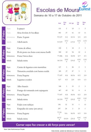 3ª Feira 4ª Feira 5ª Feira 6ª Feira Comer sopa faz crescer e dá força para vencer! 2ª Feira Nota: Valor Nutricional por Porção Esta ementa  poderá ser alterada por motivos imprevistos Sopa Creme de legumes com massinhas 157 5 28 2 3 Prato Tintureira estufada com batata cozida 345 27 47 5 5 Sobremesa Fruta/Iogurte 77/107 0/6 18/16 0/2 3/0 Salada Legumes cozidos 8/7 0/1 2/0 0/0 1/1 Sopa Creme de alface 102 3 18 2 3 Prato Pá de porco no forno com massa fusilli 500 43 54 12 4 Sobremesa Fruta/Arroz doce 77/206 0/6 18/30 0/7 3/1 Salada Salada mista 10/3/8 0/0/0 2/0/2 0/0/0 1/0/1 Sopa Alho francês 108 3 19 2 3 Prato Frango de tomatada com esparguete 467 43 55 8 4 Sobremesa Fruta/Iogurte 77/107 0/6 18/16 0/2 3/0 Salada Salada mista 10/3/8 0/0/0 2/0/2 0/0/0 1/0/1 Sopa Feijão com nabiças 196 12 35 1 13 Prato Empadão de carne (em arroz) 297 24 2 21 1 Sobremesa Fruta/Iogurte 77/107 0/6 18/16 0/2 3/0 Salada Salada mista 10/3/8 0/0/0 2/0/2 0/0/0 1/0/1 Kcal Prot. (g) H.C. (g) Lip. (g) Fibra (g) 