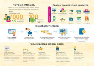 Презентация сервиса поиска и заказа еды | PPT