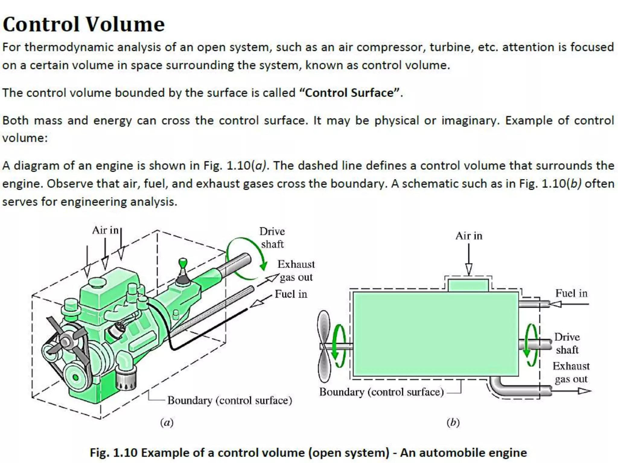 Introduction of Elements of Mechanical Engineering (Basic Mechanical Engineering)