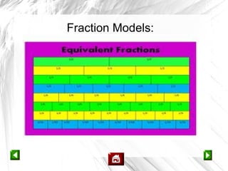 Fraction Models:
 