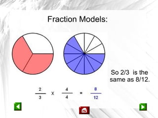Fraction Models:




                   So 2/3 is the
                   same as 8/12.
 