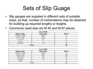 Sets of Slip Guage
• Slip gauges are supplied in different sets of suitable
sizes, so that, number of combinations may be obtained
for building up required lengths or heights.
• Commonly used sets are M 45 and M 87 pieces
 