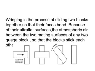 SLIP GUAGE | PPT