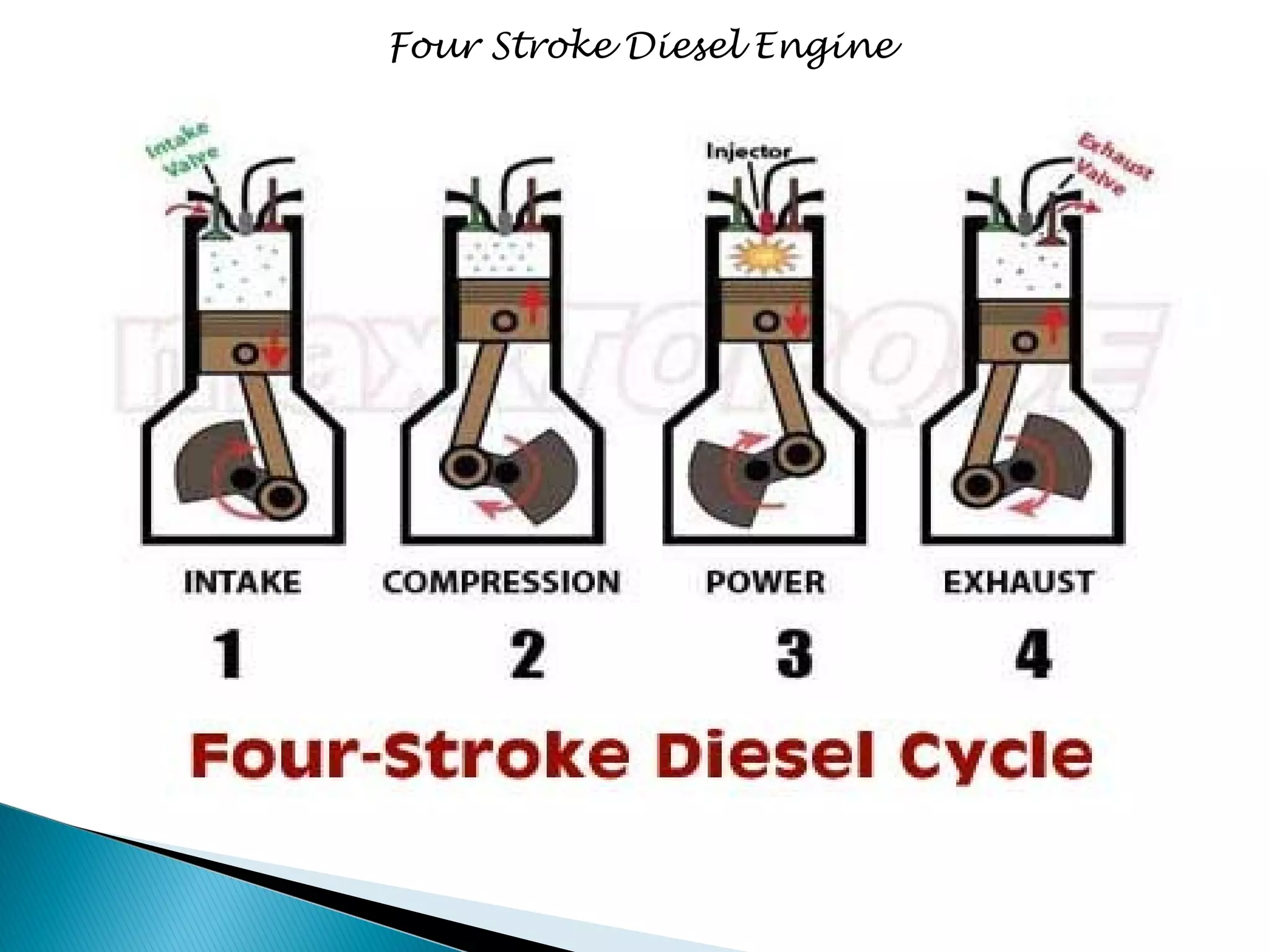 Four Stroke Diesel Engine 
 