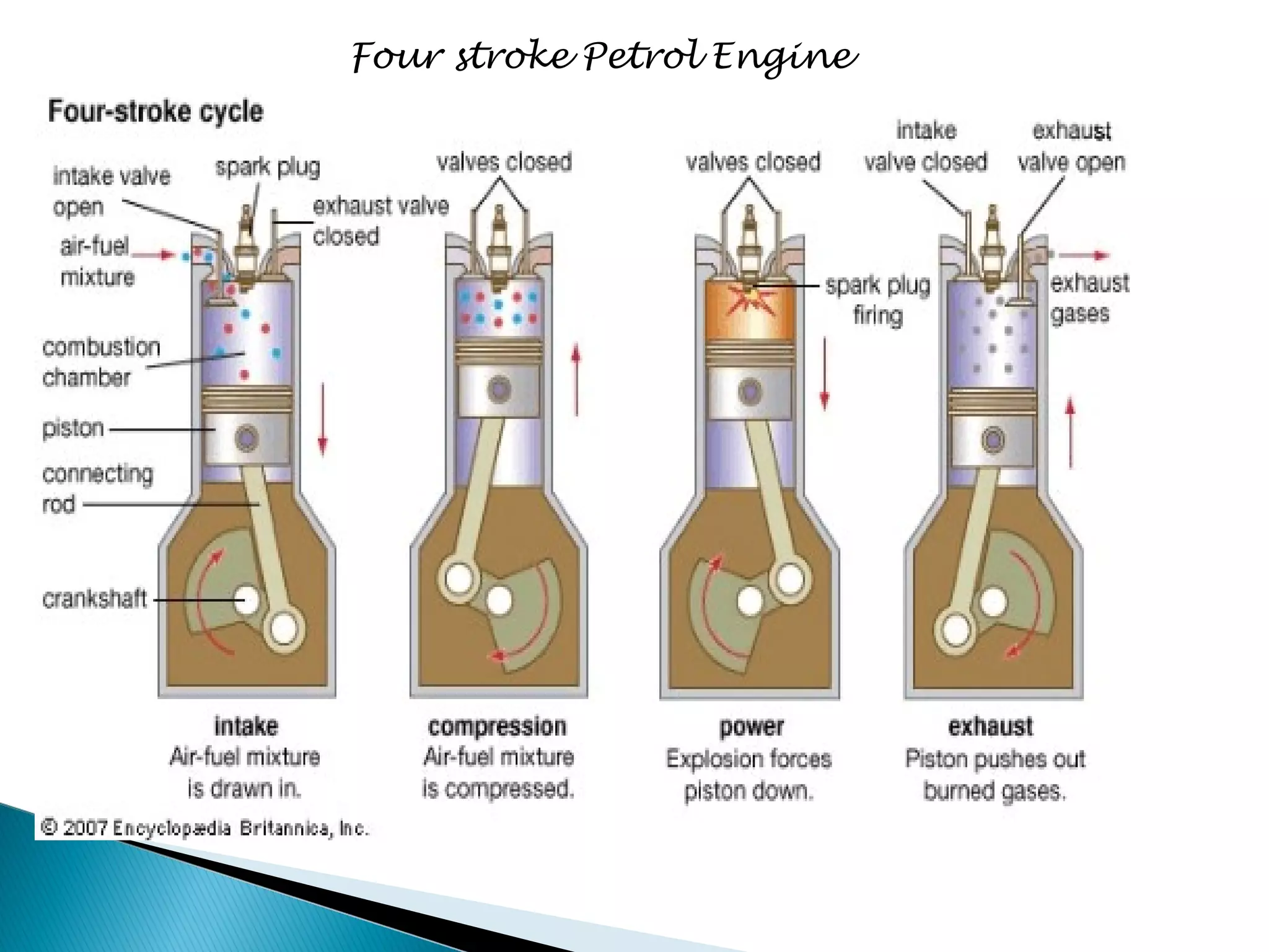 Four stroke Petrol Engine 
 