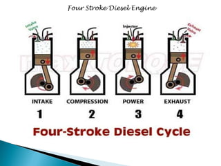 Four Stroke Diesel Engine 
 