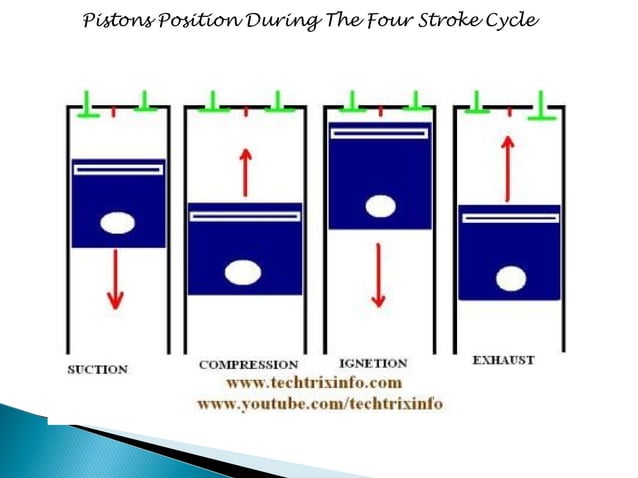 i-c-engine-ppt-ppt