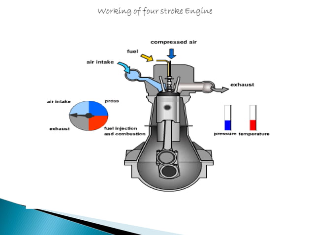 I C ENGINE PPT PPT
