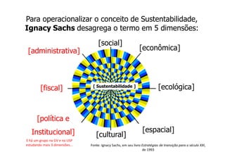 Para operacionalizar o conceito de Sustentabilidade,
Ignacy Sachs desagrega o termo em 5 dimensões:
                                     [social]
 [administrativa]                                               [econômica]




        [fiscal]                 [ Sustentabilidade ]                        [ecológica]



      [política e
   Institucional]                                                 [espacial]
                                   [cultural]
E há um grupo na GV e na USP
estudando mais 3 dimensões...   Fonte: Ignacy Sachs, em seu livro Estratégias de transição para o século XXI,
                                                                  de 1993
 