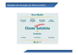 Modelo de Atuação do Microcrédito
 