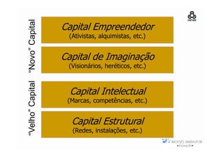 “Velho” Capital “Novo” Capital
                                 Capital Empreendedor
                                  (Ativistas, alquimistas, etc.)


                                 Capital de Imaginação
                                  (Visionários, heréticos, etc.)



                                   Capital Intelectual
                                  (Marcas, competências, etc.)


                                   Capital Estrutural
                                   (Redes, instalações, etc.)
 