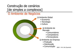 Construção de cenários
[de simples a complexos]
O Ambiente de Negócios
                     Ambiente Global
                      • Economia
                      • Tecnologia
                      • Cultura

                            Ambiente de
                          Mercado
                              • Consumidores
                              • Competidores
                              • Fornecedores
                         Ambiente da Empresa
                          • Produção
                          • Distribuição
                          • Comunicação SBDS – Prof. Júlio Figueiredo
 