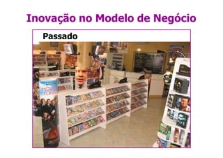 Inovação no Modelo de Negócio
  Passado
 
