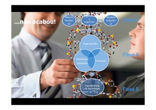 fatores   ergonomi        Modelo
...não acabou!   human
                               a
                           engenhari       industri   Fase 3
                    os         a              al




                                                      Fase 4




                           Transferência
                           de tecnologia
                                                      Fase 5
 