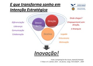 E que transforma sonho em
Intenção Estratégica
                                                              Onde chegar?
Diferenciação                 Direção                     Empowerment sem
                Desco-
                berta                                         direção,
  Liderança
                                                                é Anarquia
Comunicação
 Colaboração             Destino                Legado
                                             Entusiasmo
                                              Motivação




                Inovação!
                                  Fonte: Competing for the Future, Hamel & Prahalad
                    F. Risso e K. Santos /Sem. de alunos, Ceag, FGV-EAESP , 2009
 