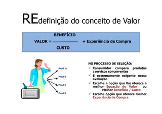 REdefinição do conceito de Valor
             BENEFÍCIO
   VALOR =               + Experiência de Compra
              CUSTO



                           NO PROCESSO DE SELEÇÃO:
              Prod A         Consumidor compara produtos
                             /serviços concorrentes
              Prod B         É extremamente exigente nessa
                             avaliação
              Prod C
                             Escolhe a opção que lhe oferece a
                             melhor Equação de Valor        ou
                                   Melhor Benefício / Custo
              Prod D         Escolhe opção que oferece melhor
                             Experiência de Compra
 