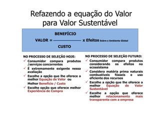 Refazendo a equação do Valor
       para Valor Sustentável
                   BENEFÍCIO
       VALOR =                        x Efeitos Sobre o Ambiente Global
                     CUSTO

NO PROCESSO DE SELEÇÃO HOJE:           NO PROCESSO DE SELEÇÃO FUTURO:
  Consumidor compara produtos            Consumidor compara produtos
  /serviços concorrentes                 considerando     os    efeitos   no
  É extremamente exigente nessa          ecossistema
  avaliação                              Considera matéria prima naturais
  Escolhe a opção que lhe oferece a      combustíveis     fósseis    e   uso
  melhor Equação de Valor ou             eficiente dos recursos
  Melhor Benefício / Custo               Escolhe a opção que lhe oferece a
                                         melhor     Equação      de     Valor
  Escolhe opção que oferece melhor       Sustentável
  Experiência de Compra
                                         Escolhe a opção que oferece
                                         melhor     relacionamento      mais
                                         transparente com a empresa
 