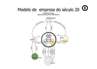 Modelo de empresa do século 20
 